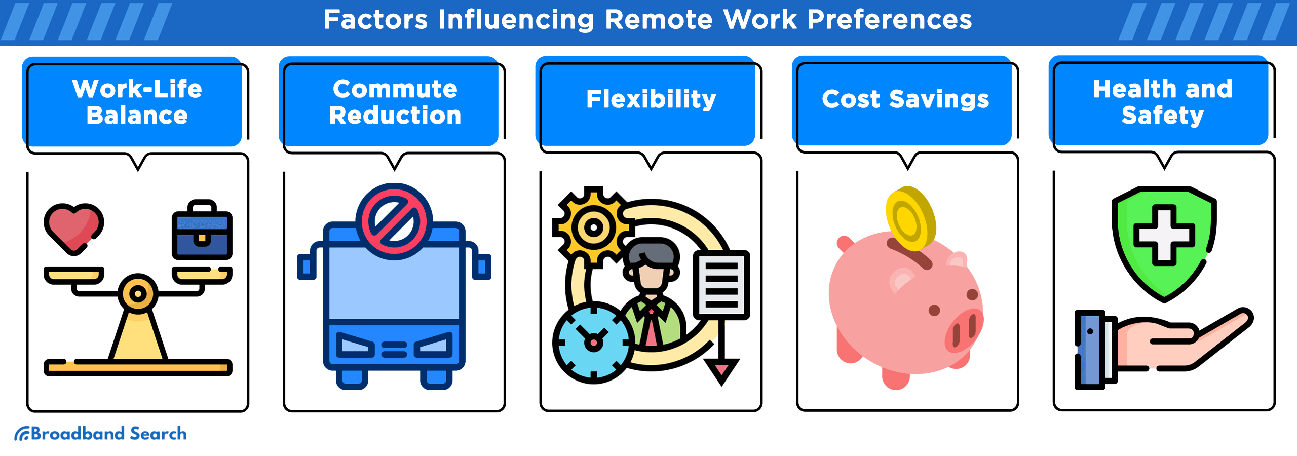 five factors influencing remote work preferences