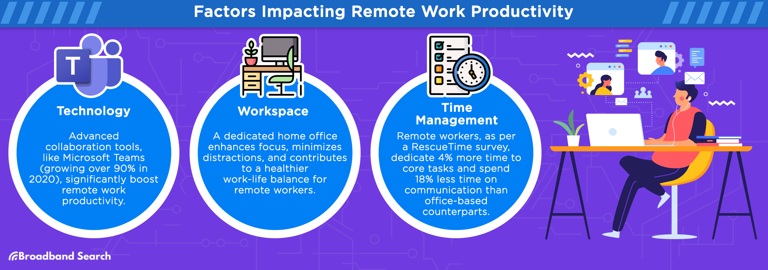 Three factors impacting remote work productivity