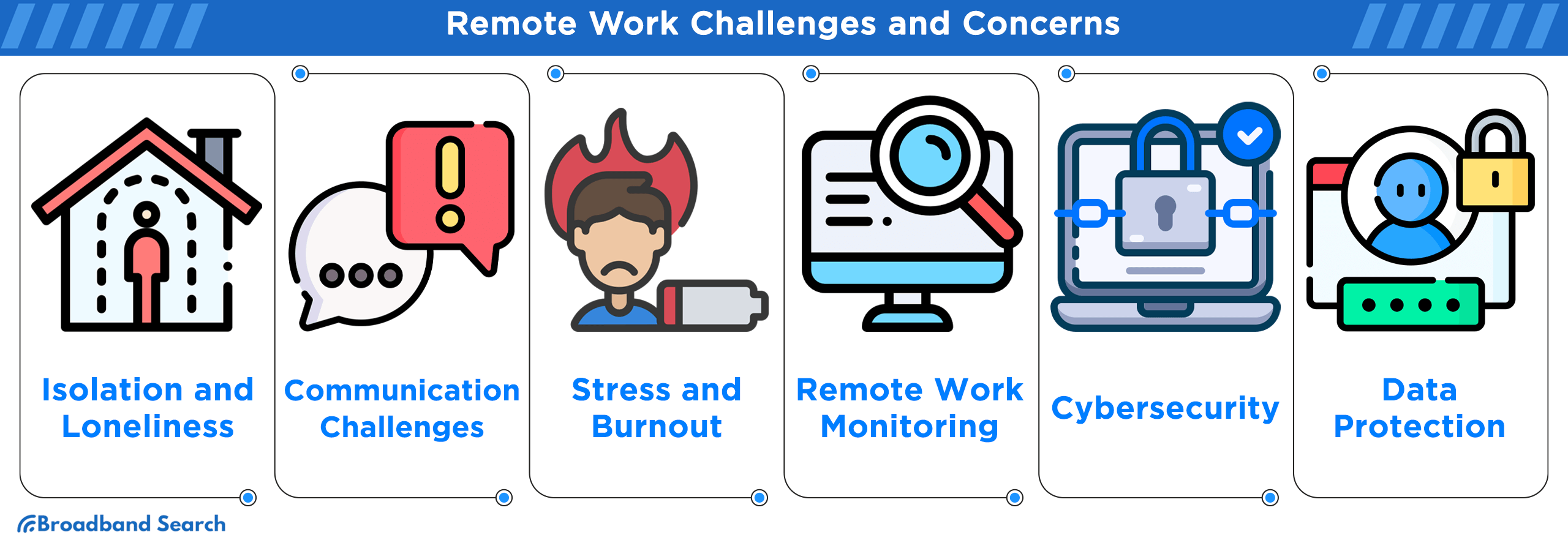 Six remote work challenges and concerns