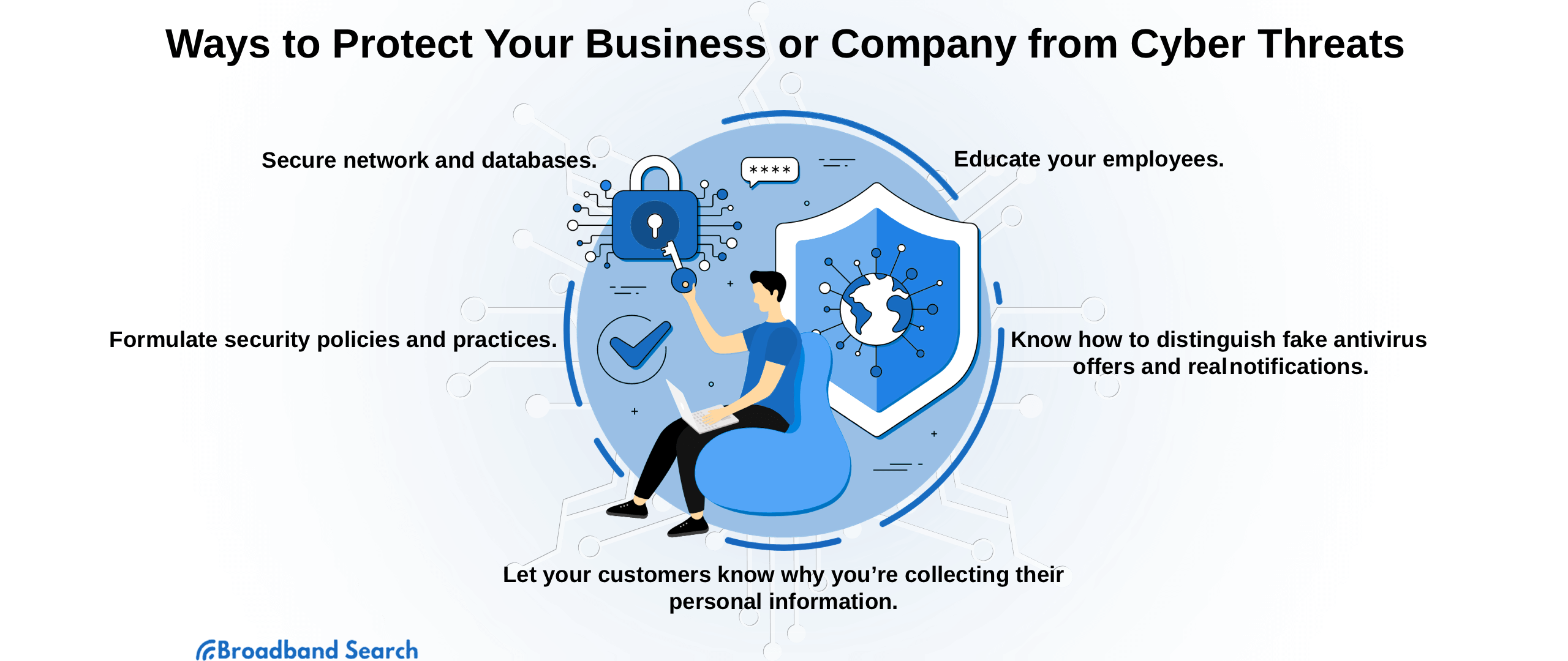 Why Online Security Services Are Important for Individuals, Small Businesses, and Large Corporations