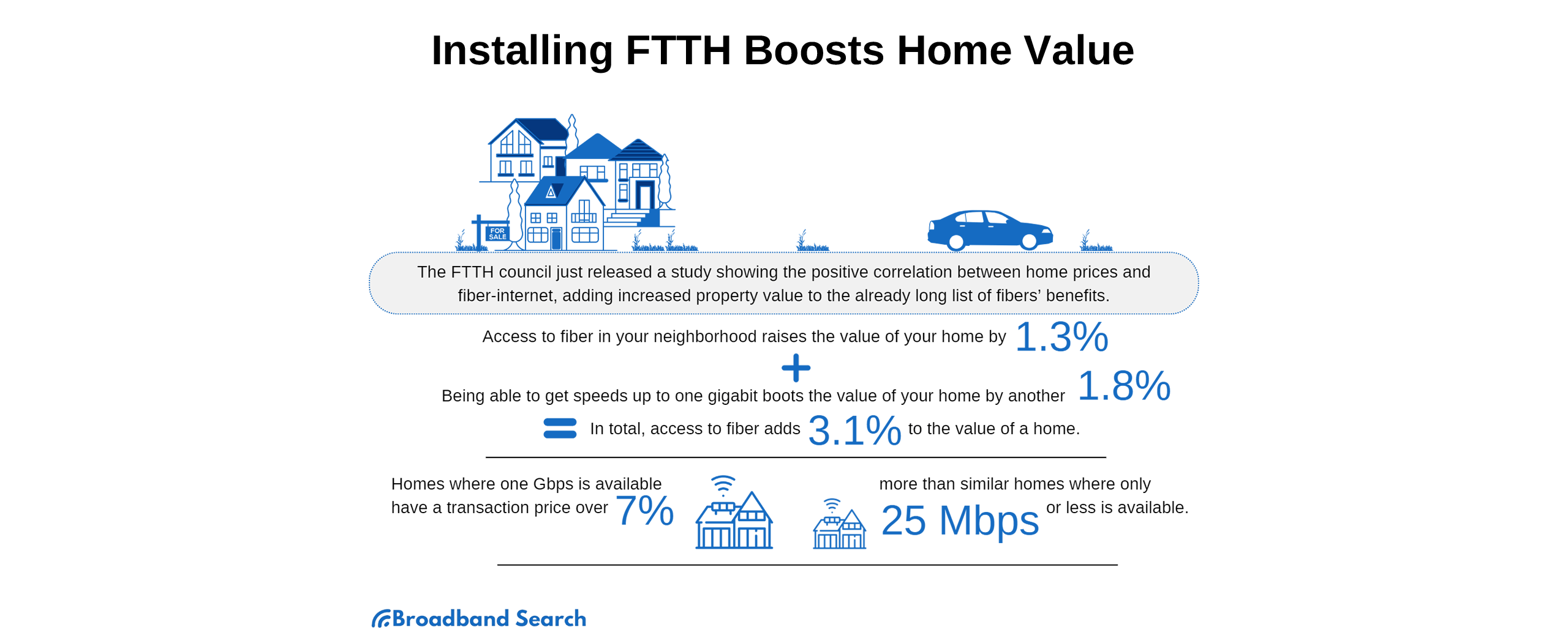 Why FTTH (Fiber to the Home) Internet is the Fastest