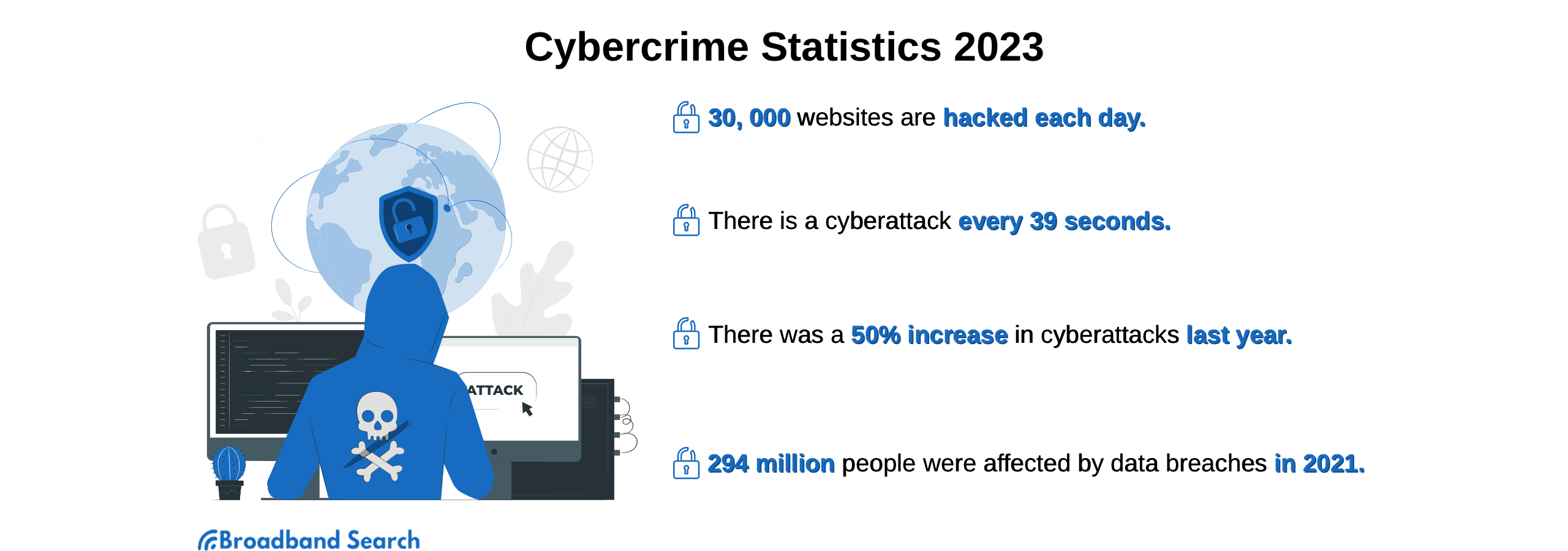 21 Alarming Cybercrime Statistics For 2023 BroadbandSearch