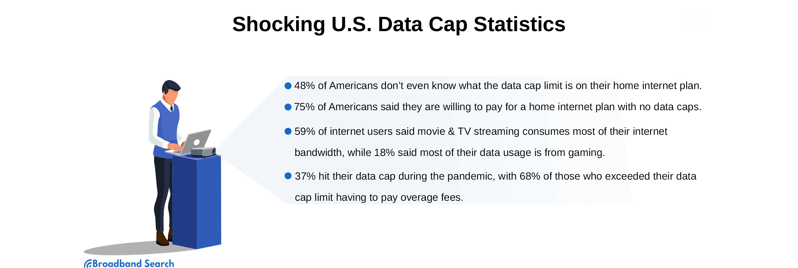 U.S. Data cap statistics