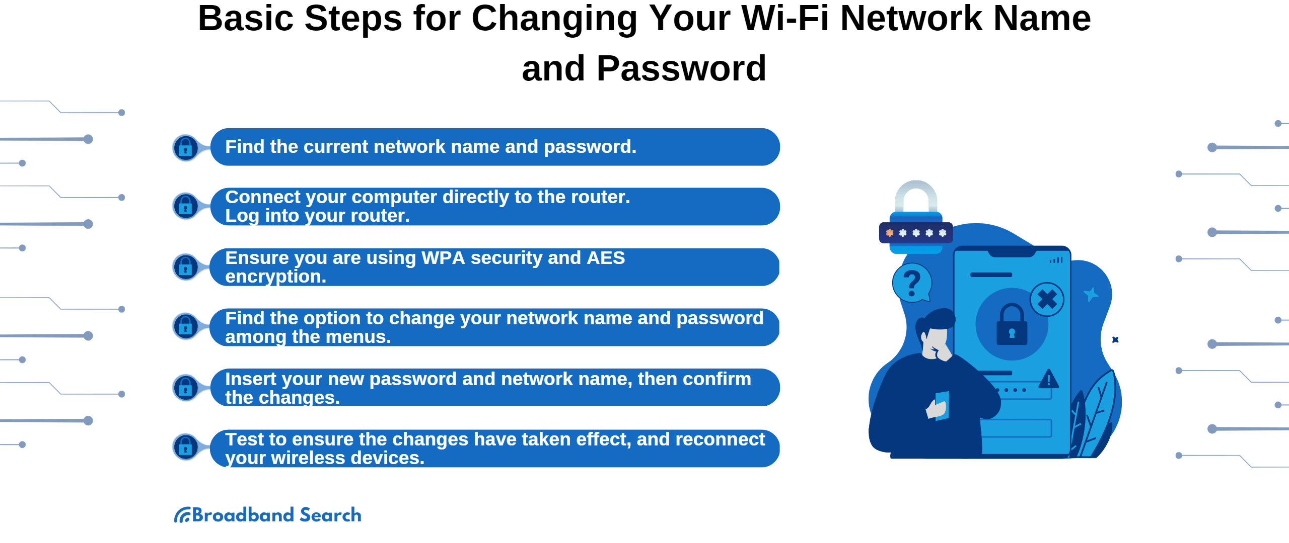 Basic steps for changing WiFi network name and password