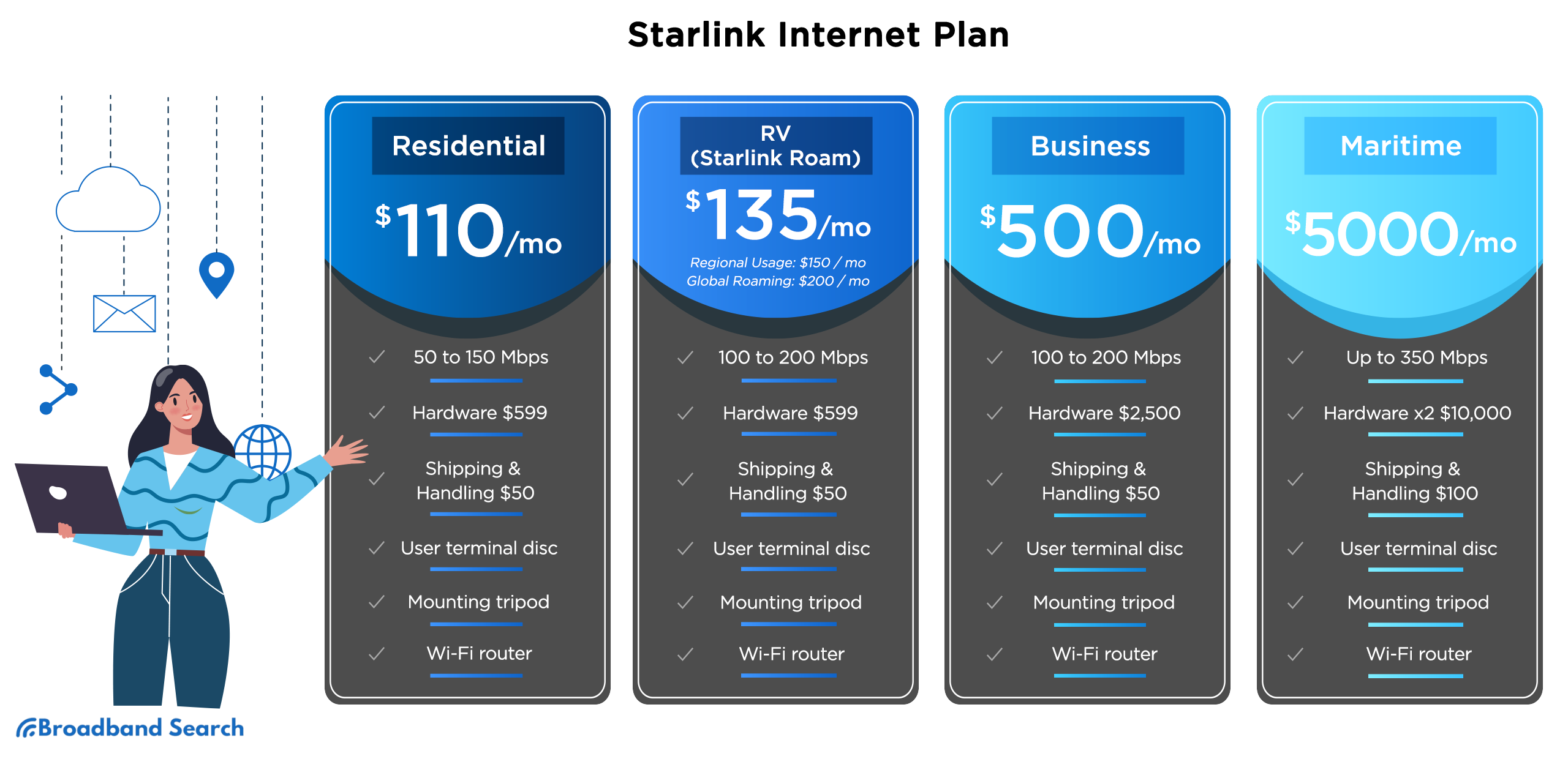 Everything You Need To Know About Starlink Internet BroadbandSearch