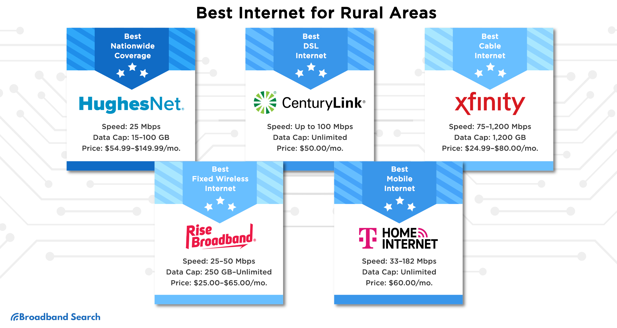 The Best Rural Internet Providers Available For Your Needs