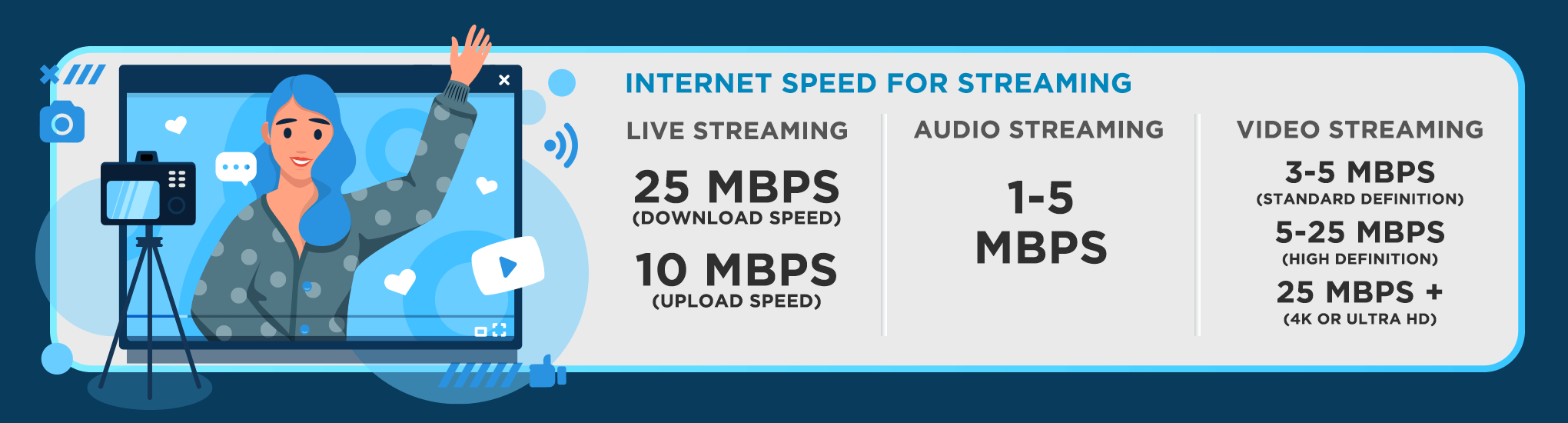 Choosing the Right Internet Speed: Recommendations for Every Activity ...