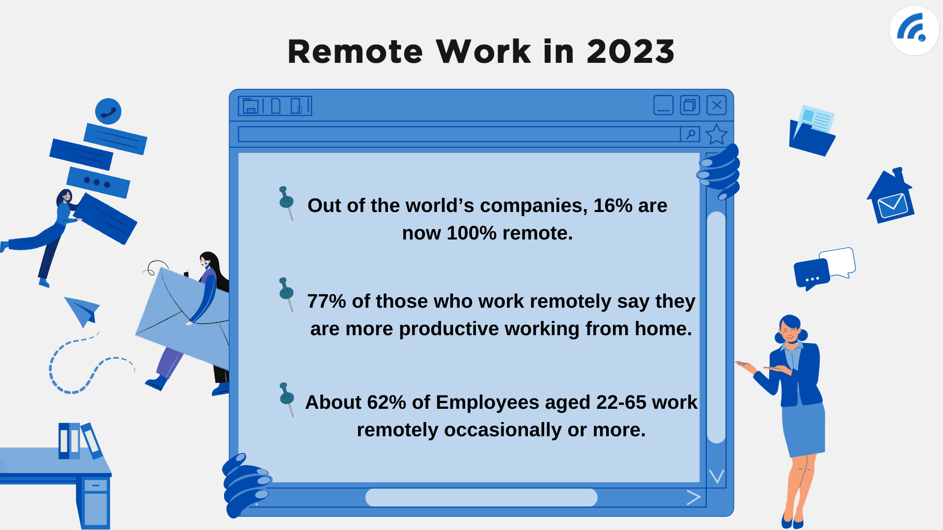 Remote Work in 2023