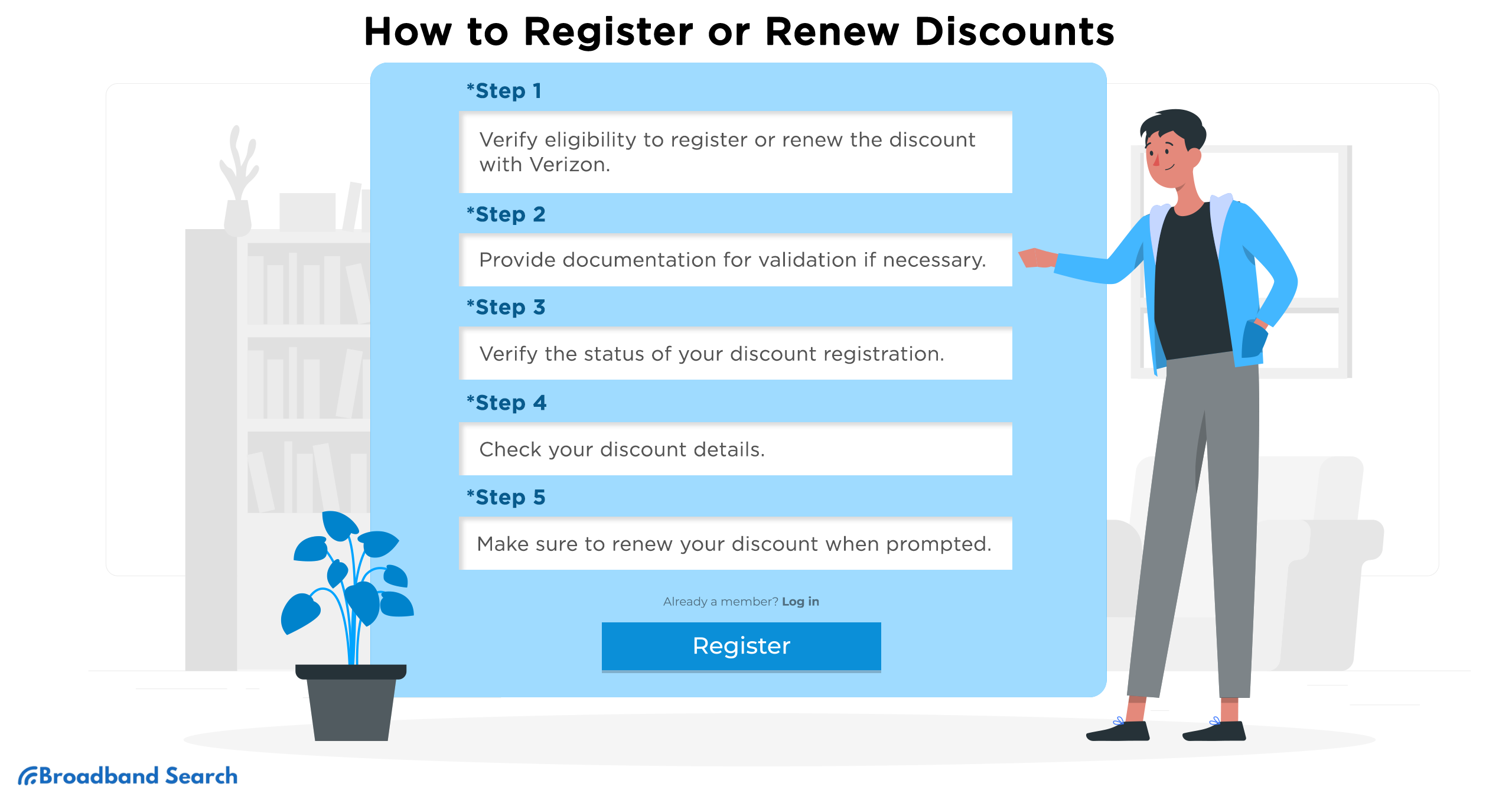 How to Renew or Register Discounts