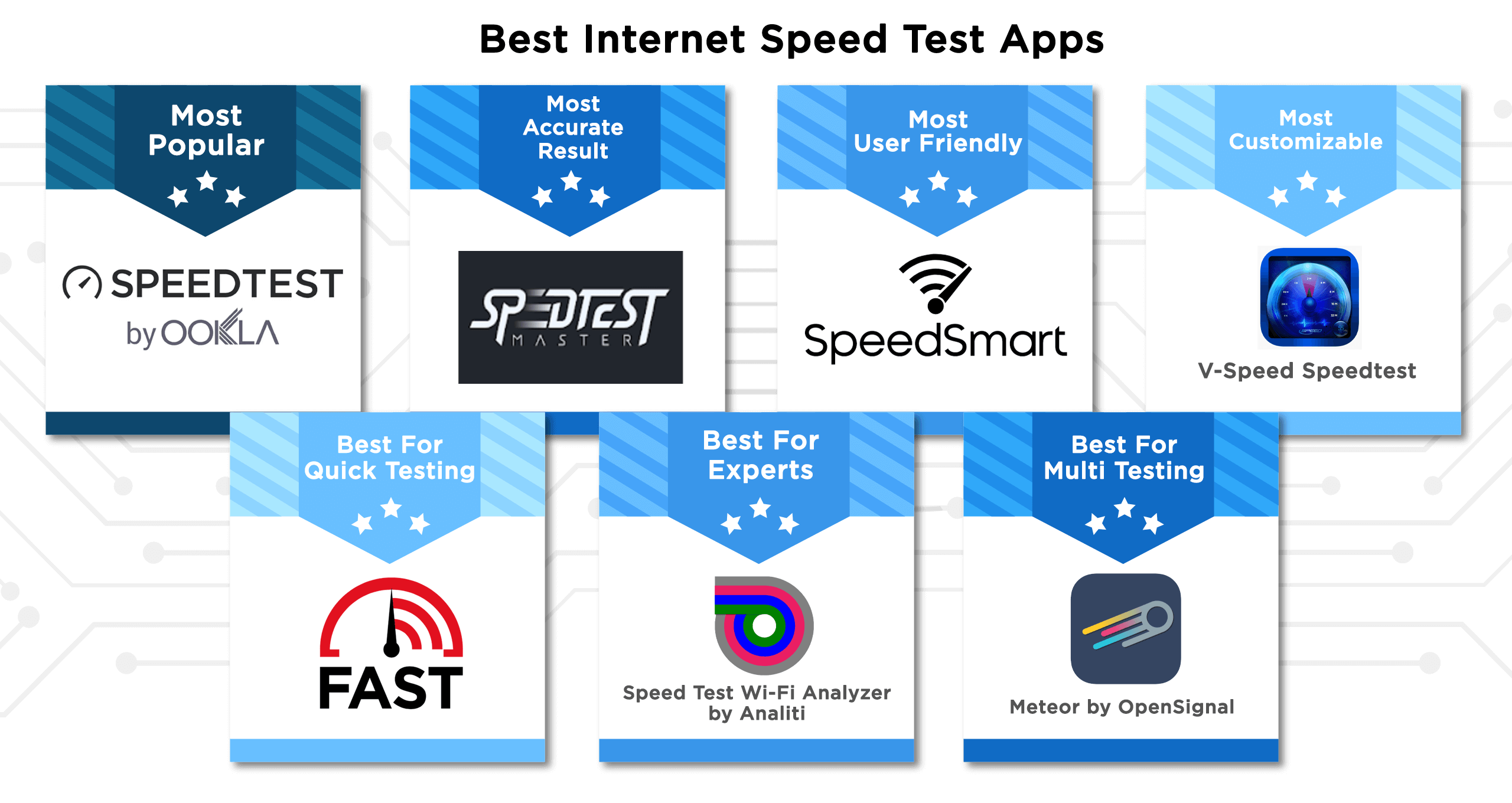 The Top 7 Best Internet Speed Test Apps for Accurate Results