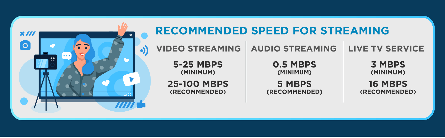 Internet Speed 101: Understanding What is a Good Internet Speed ...