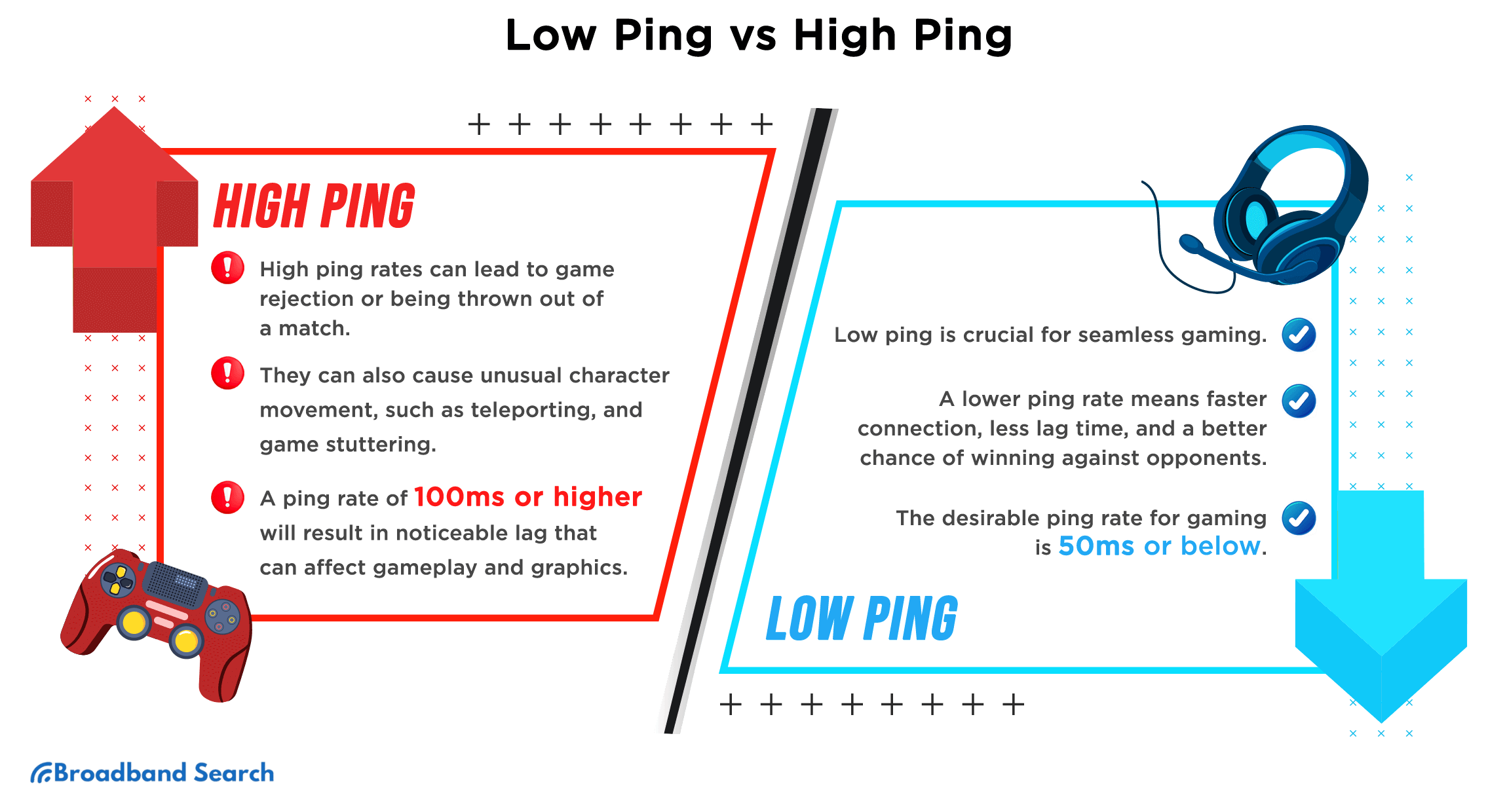 Low Ping vs High Ping