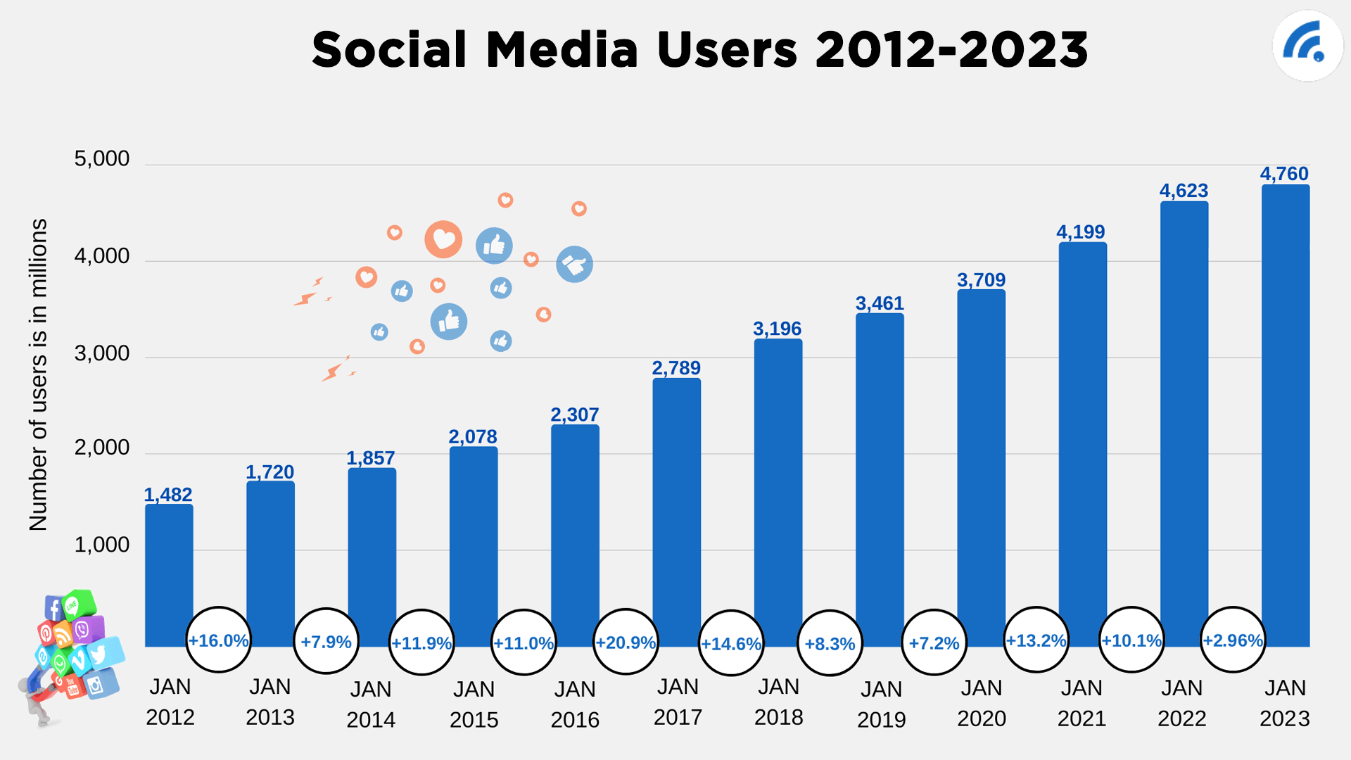 Social Media Users 2023