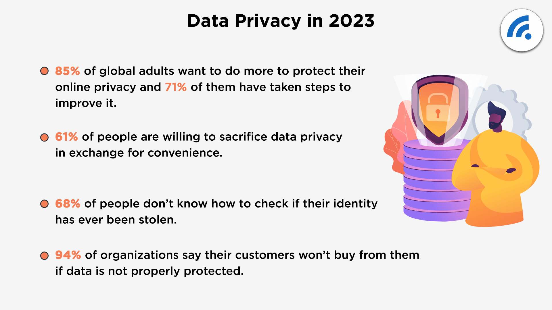 Data Privacy 2023