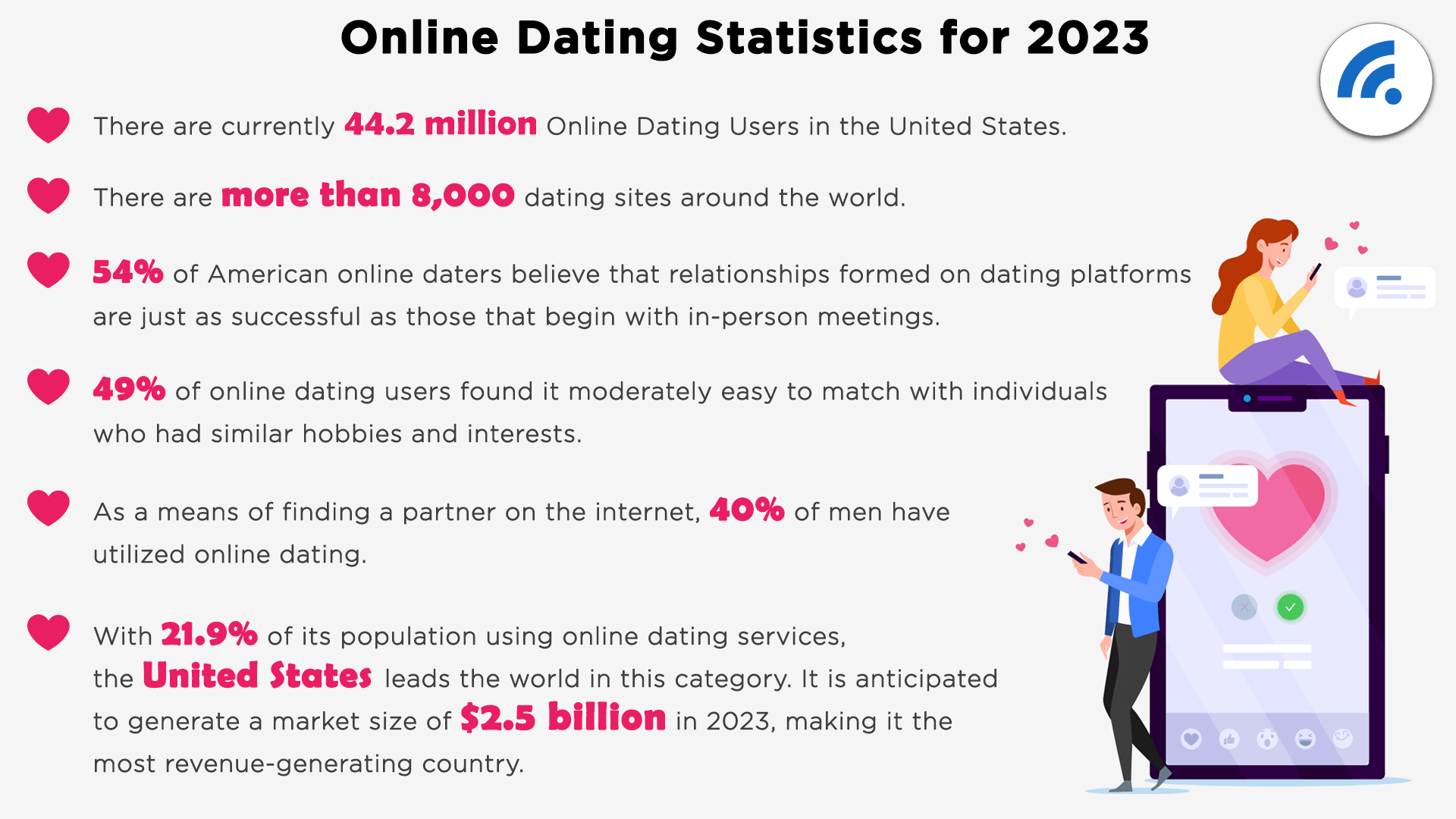 Online Dating Statistics 2023