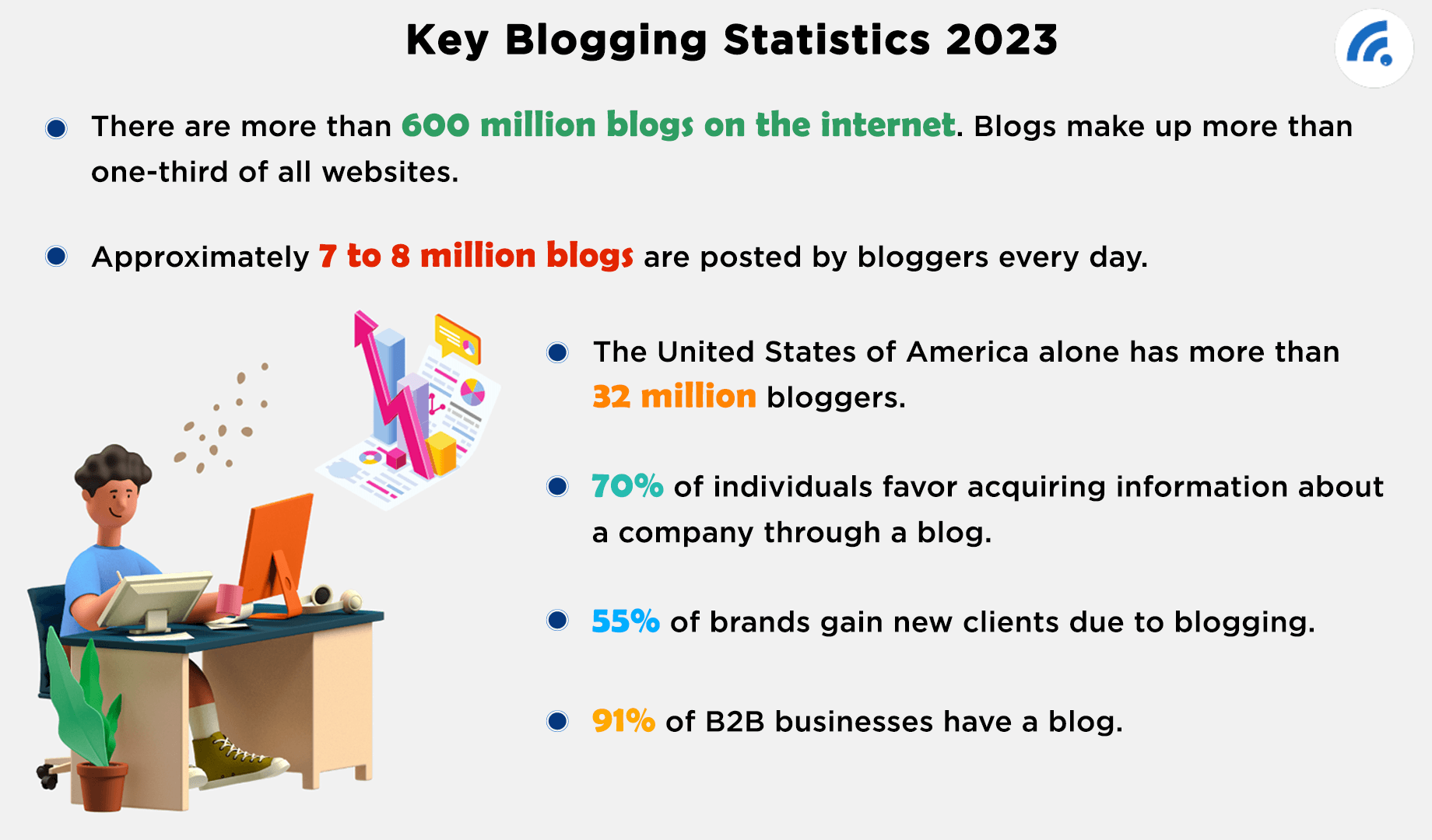 Key Blogging Statistics 2023