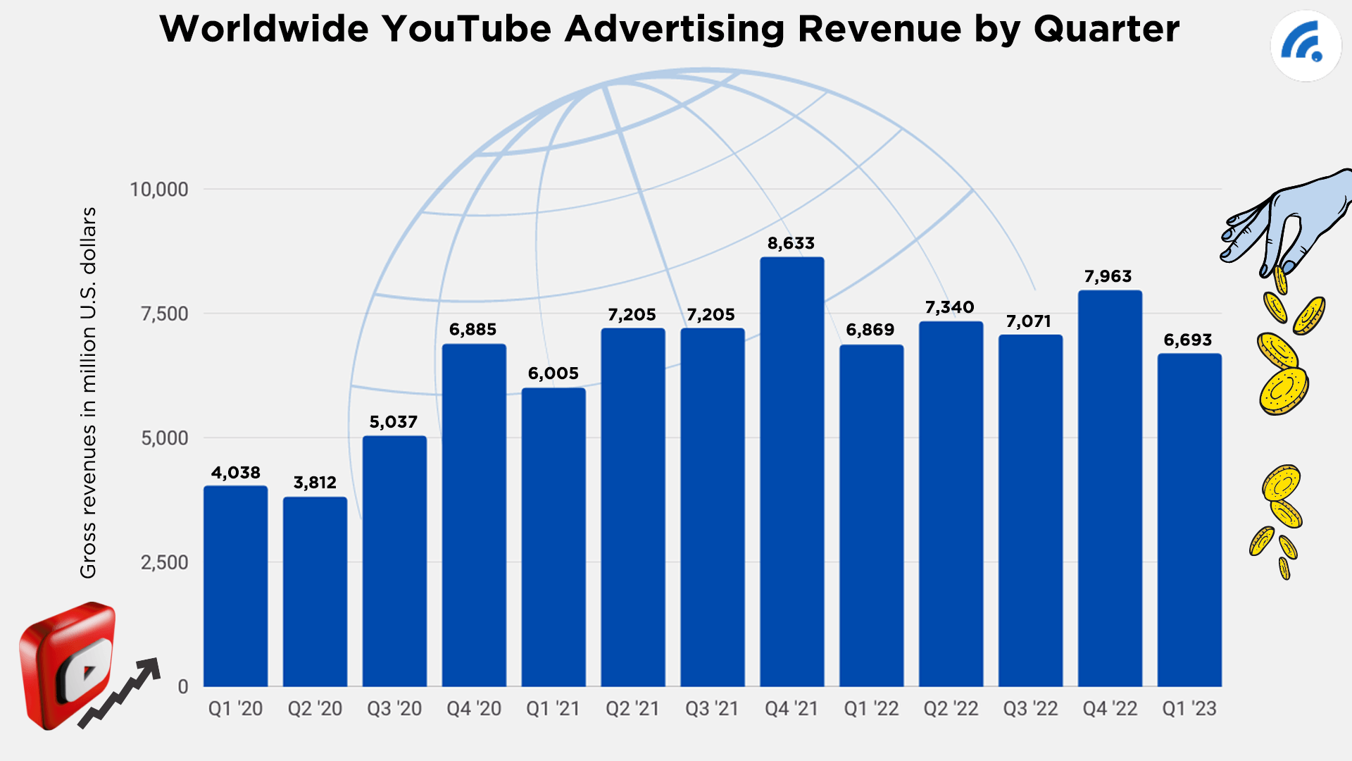 Worldwide Youtube Revenue 2023