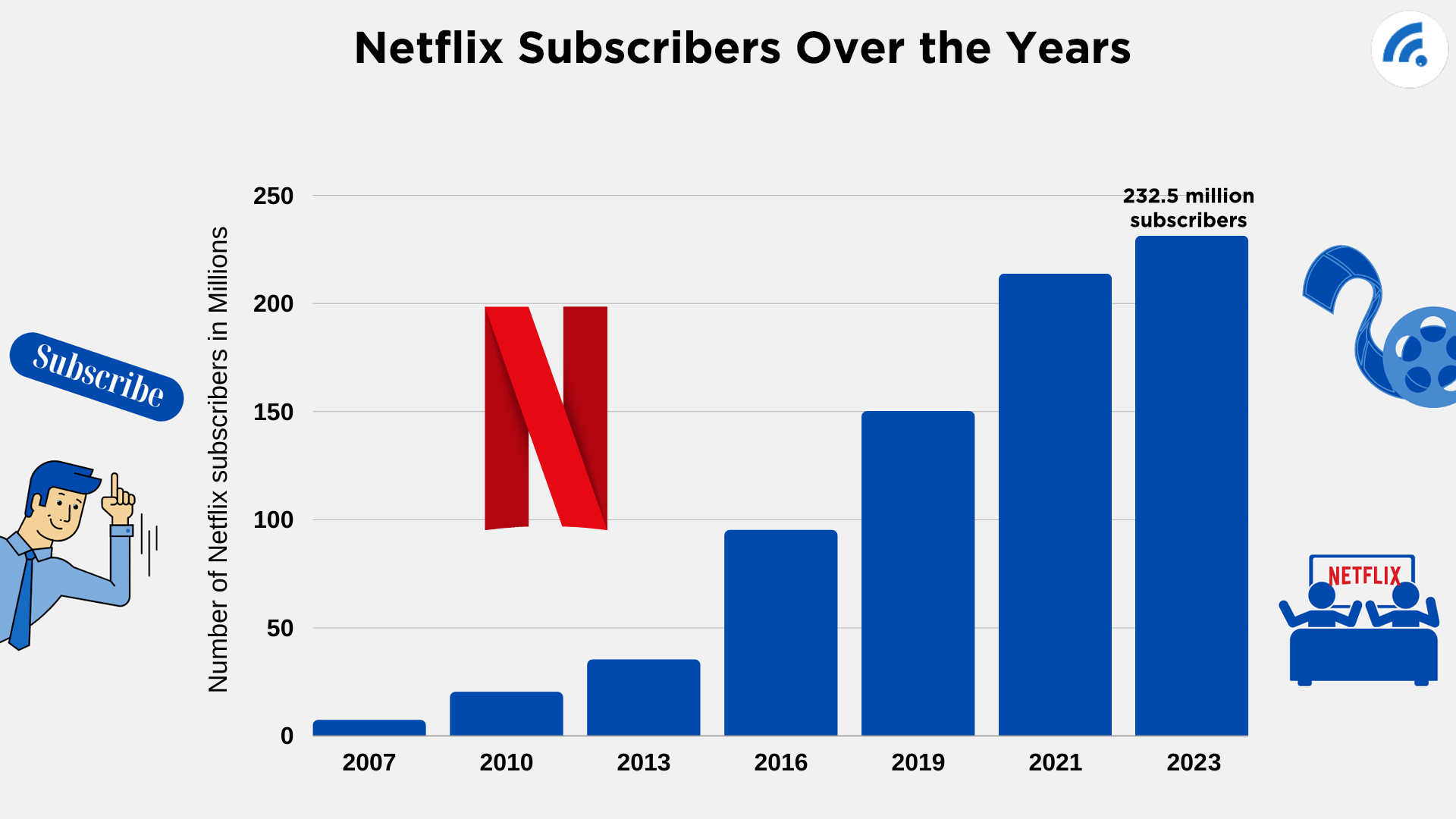Netflix Subscribers 2023