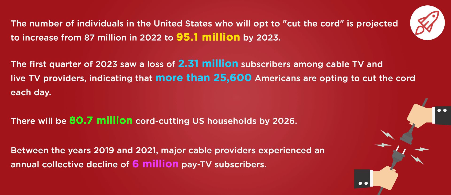 Cutting the Cord. A Complete Guide to Saving on Your TV Costs