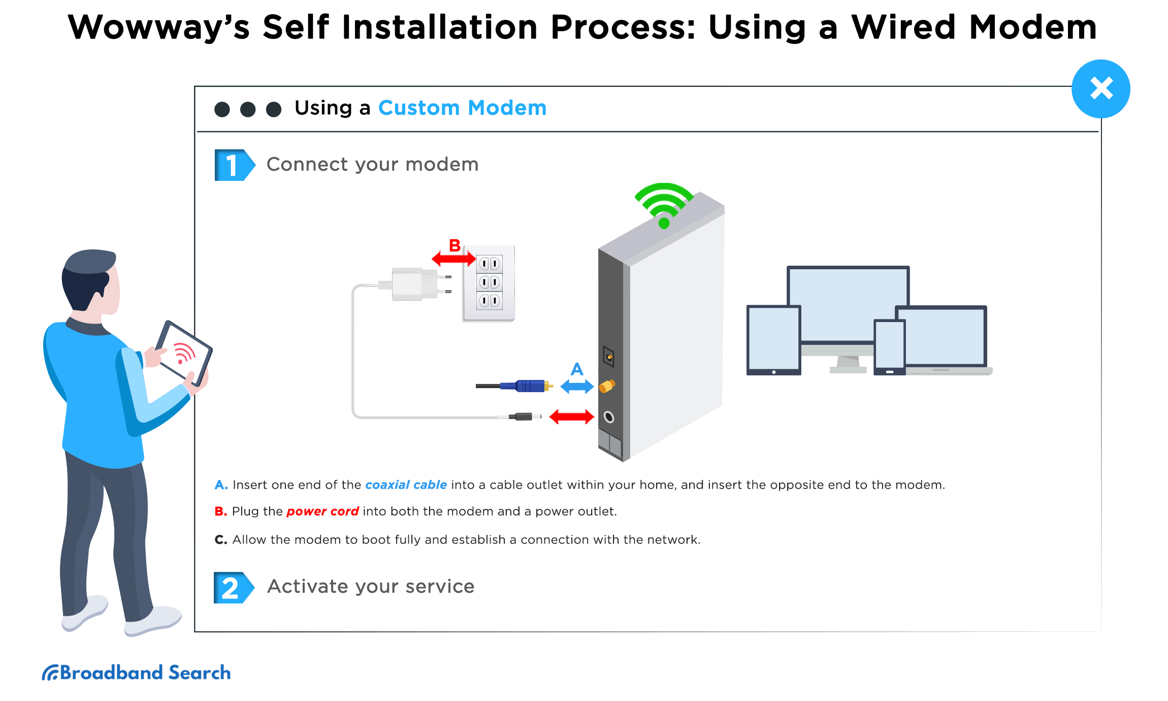 Wowway’s Self Installation Process: Using a Custom Modem