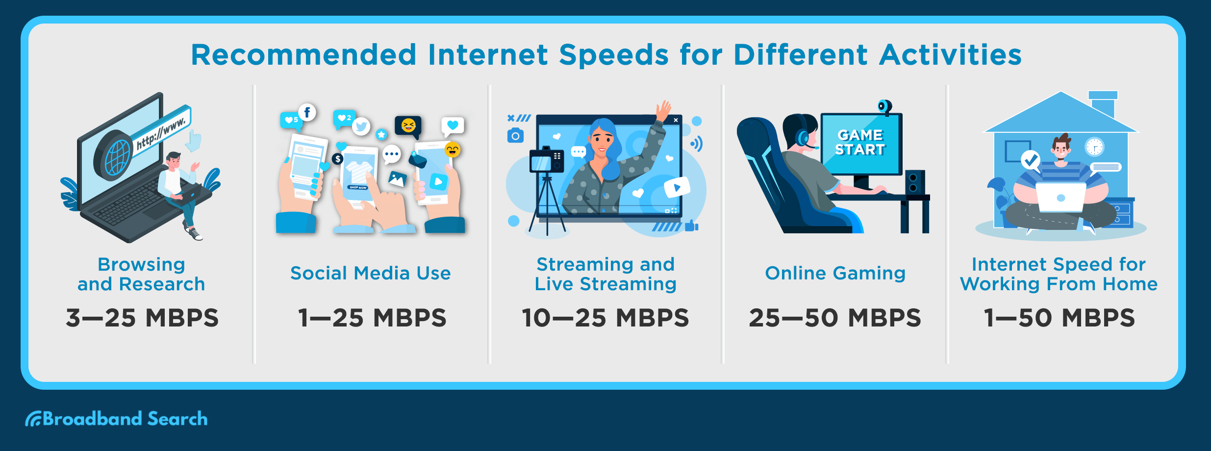 Gaming Guide: What Internet Speed Do I Need for Gaming? - BroadbandSearch