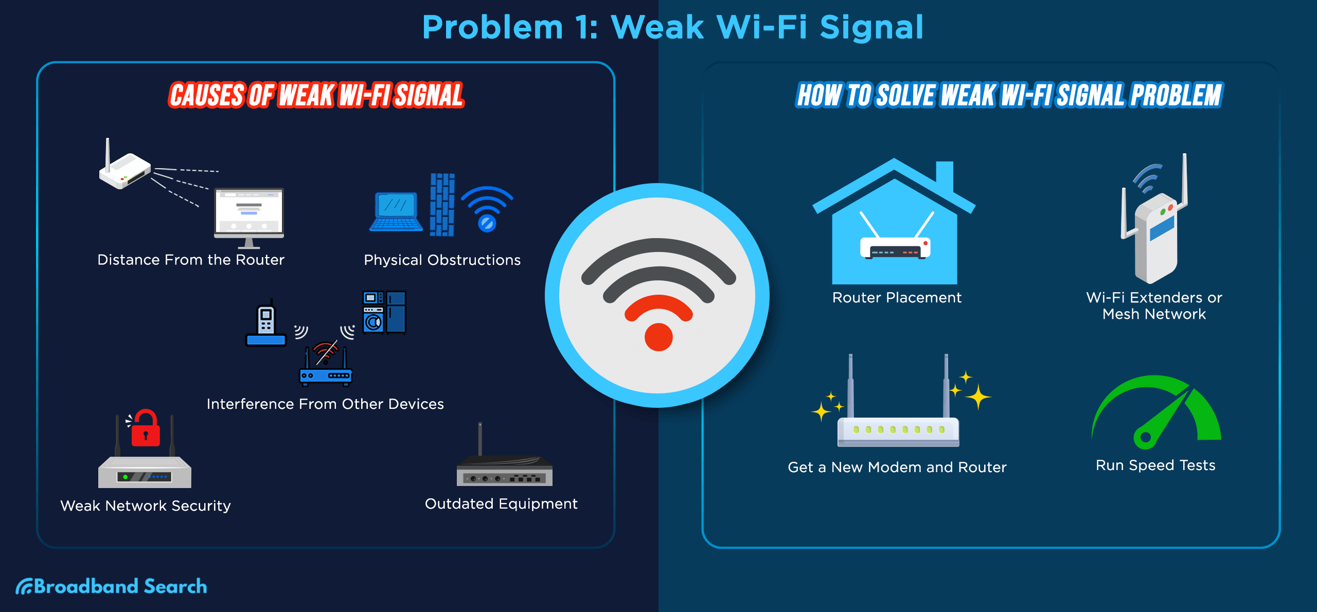 wifi signal suddenly weak