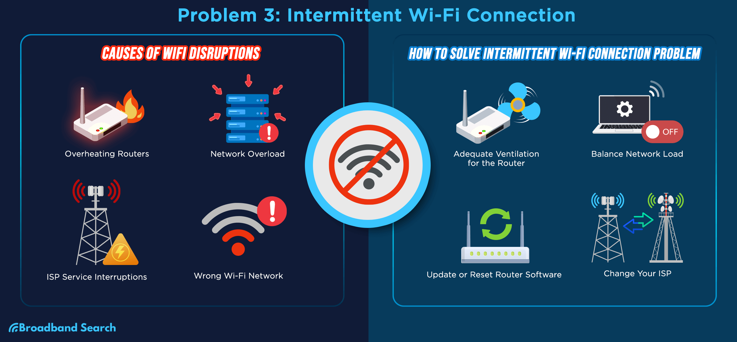 Intermittent Wifi Connection–Problem and Solution
