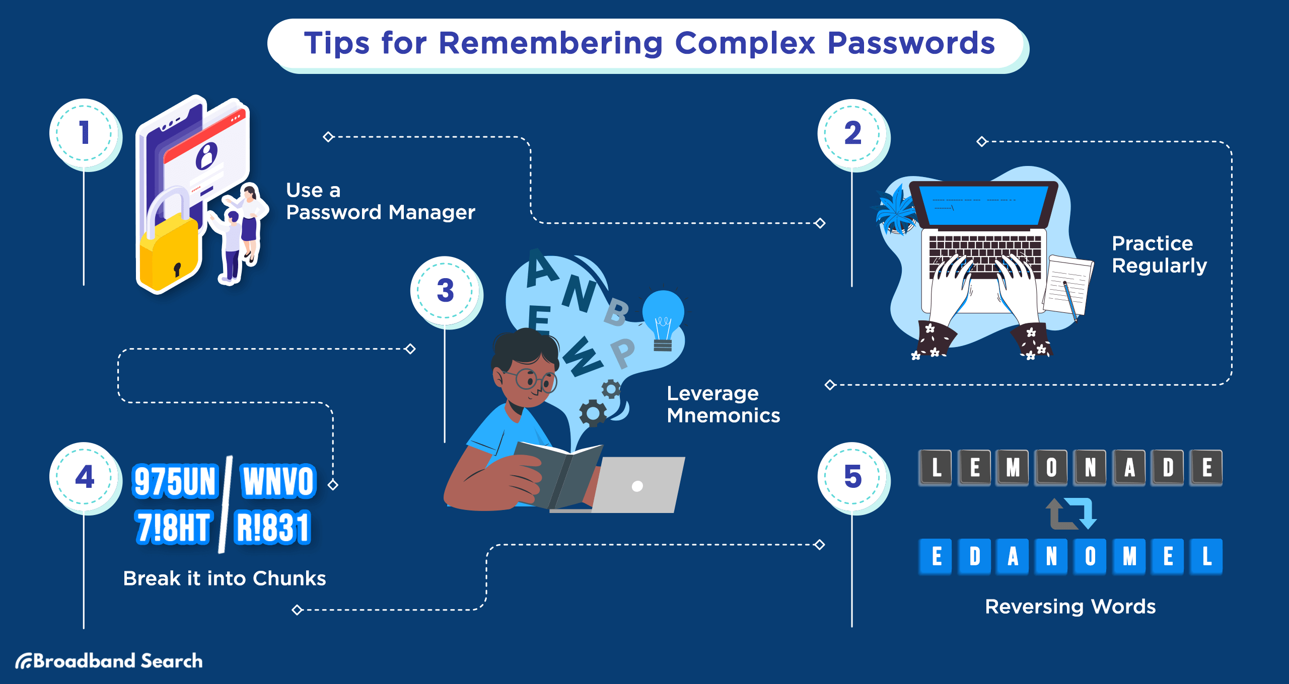 Tips for Remembering Complex Passwords