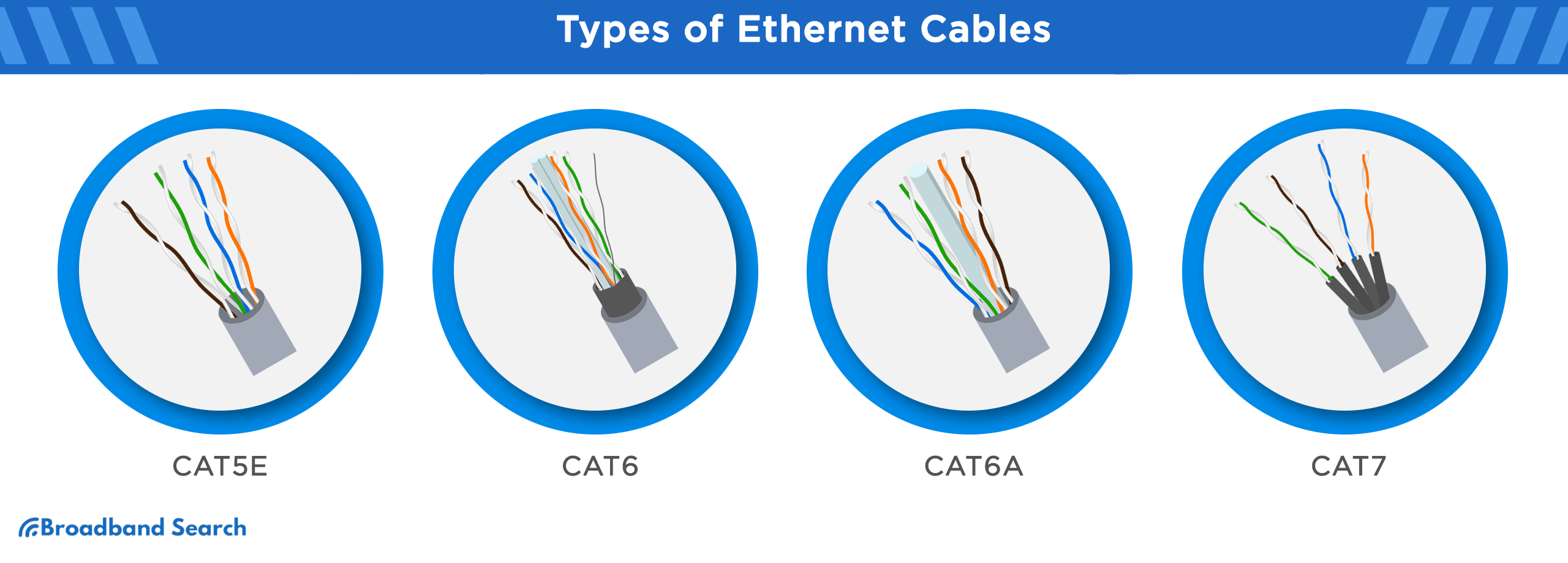 Graphic showing the types of ethernet cables
