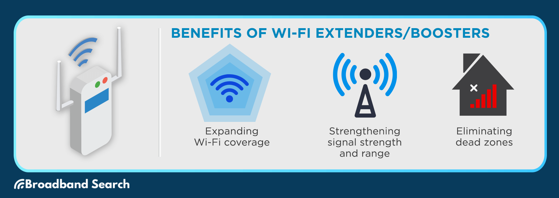 Graphic showing the Benefits of Wi-Fi Extenders/Boosters