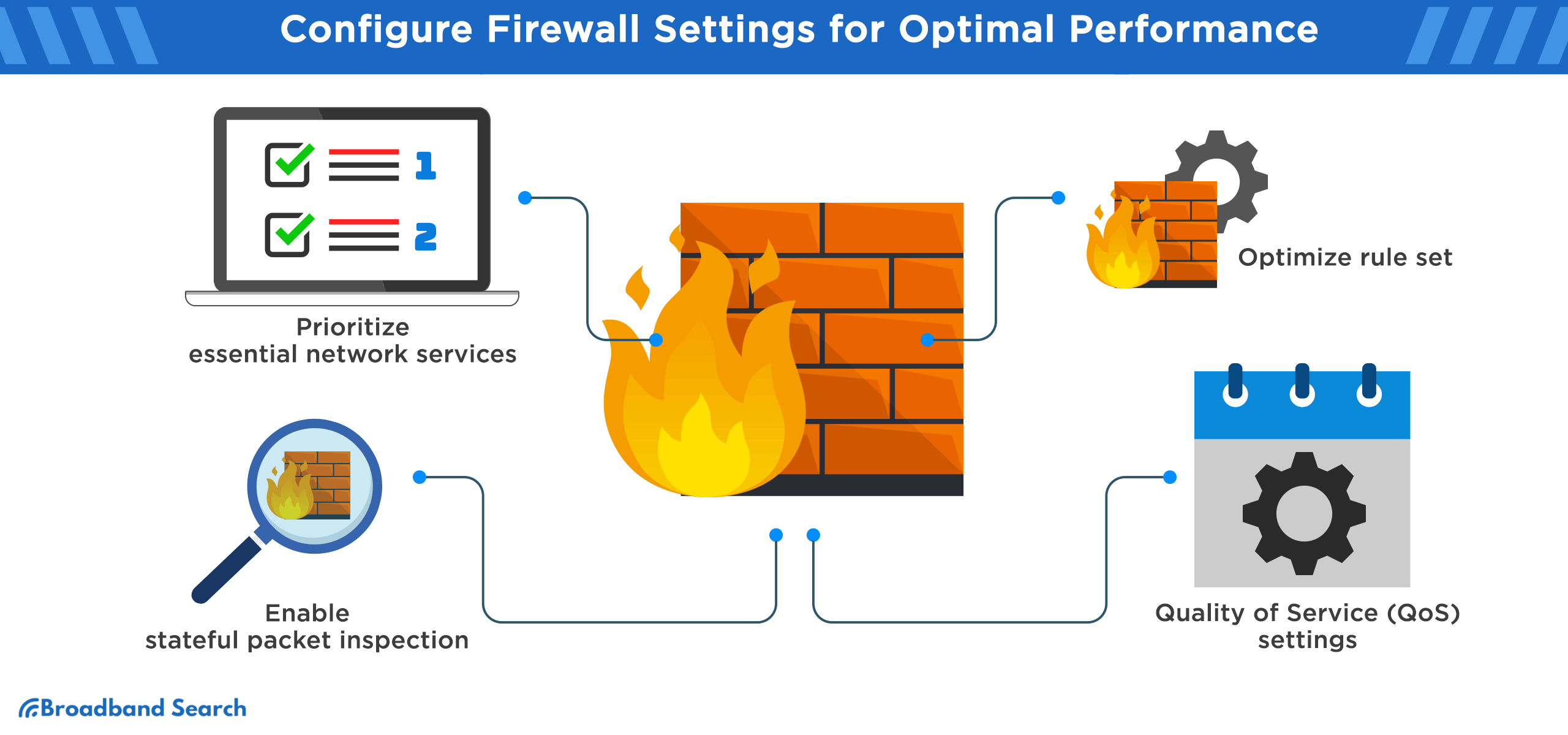 Graphic showing how to configure Firewall Settings for Optimal Performance