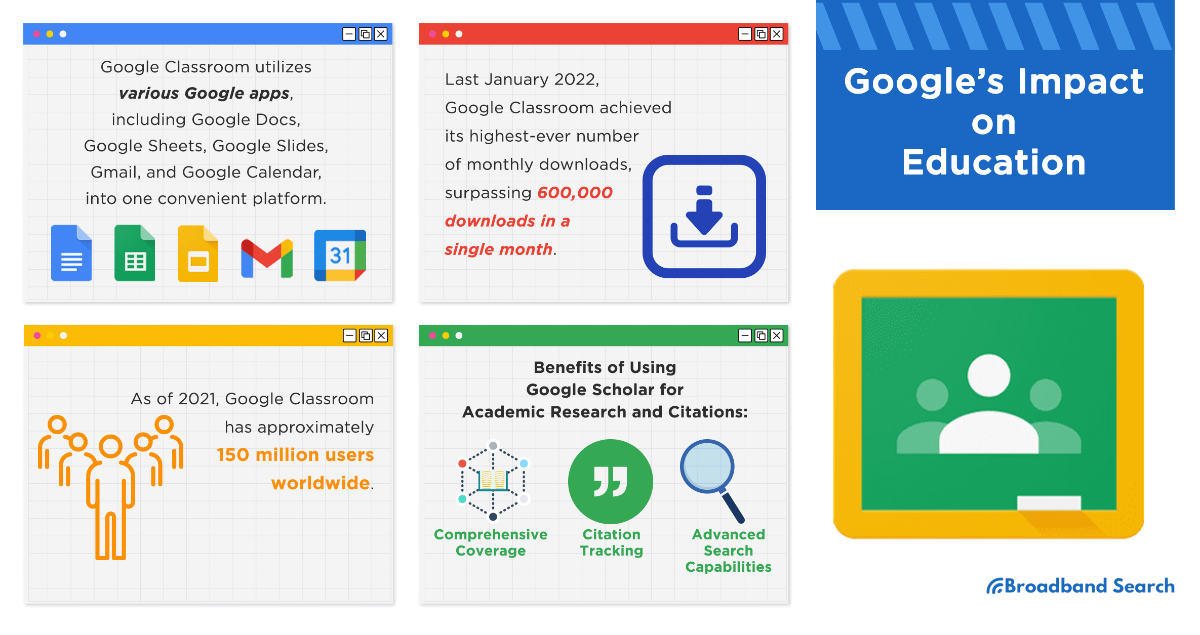 Google's impact on education infographic