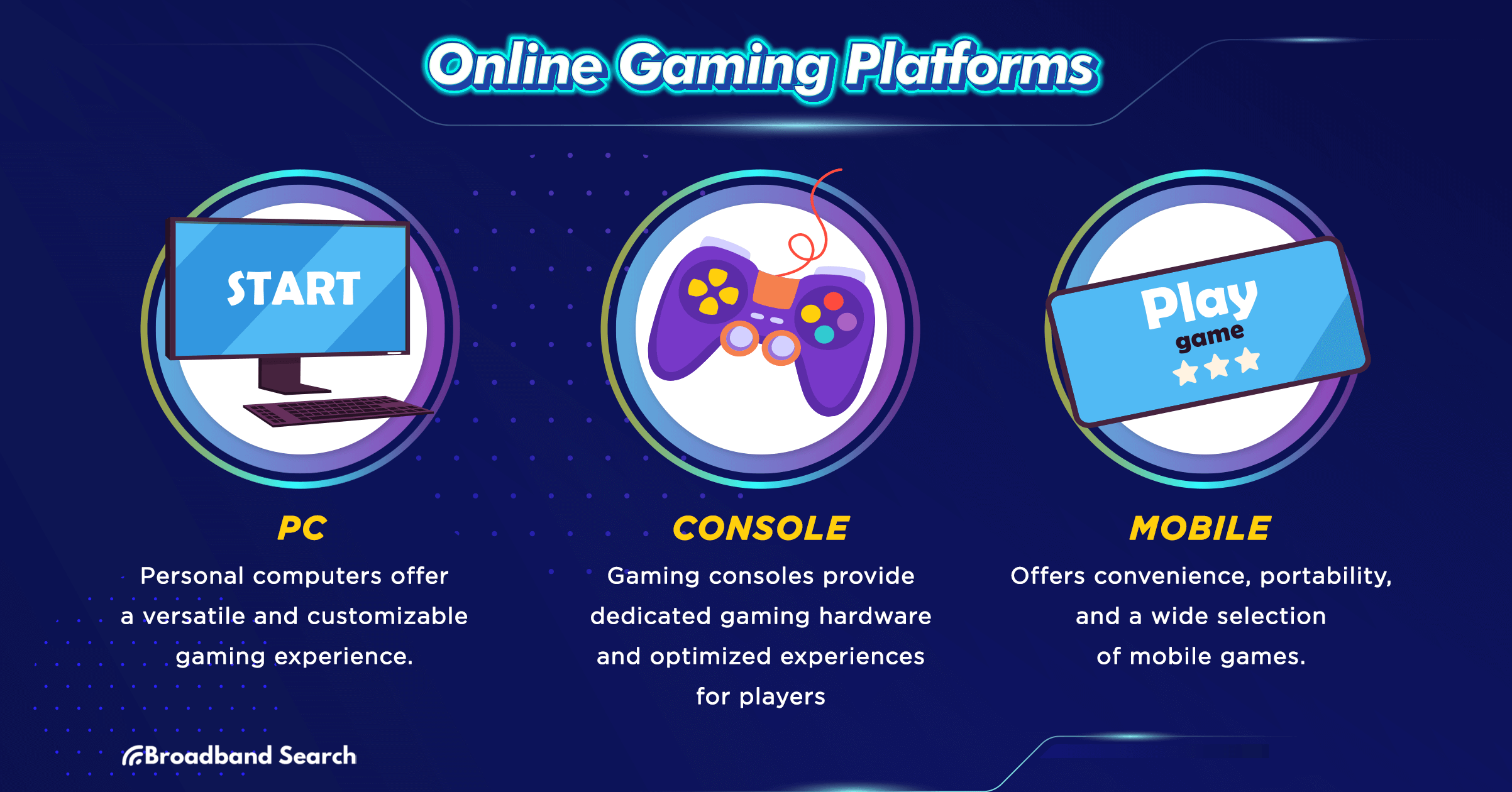Four different online gaming platforms