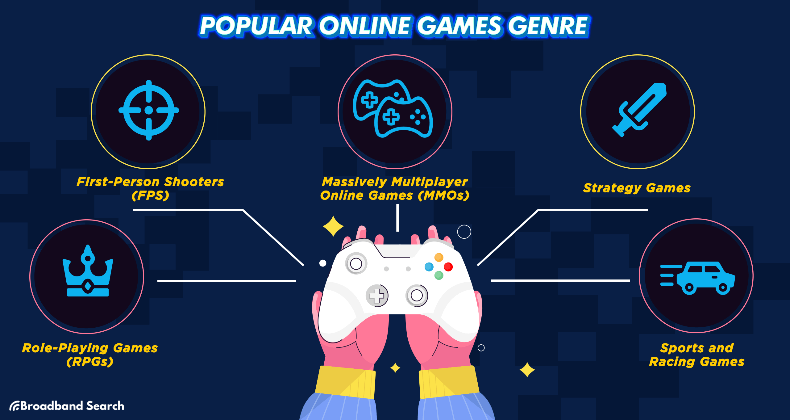 Popular online games genre