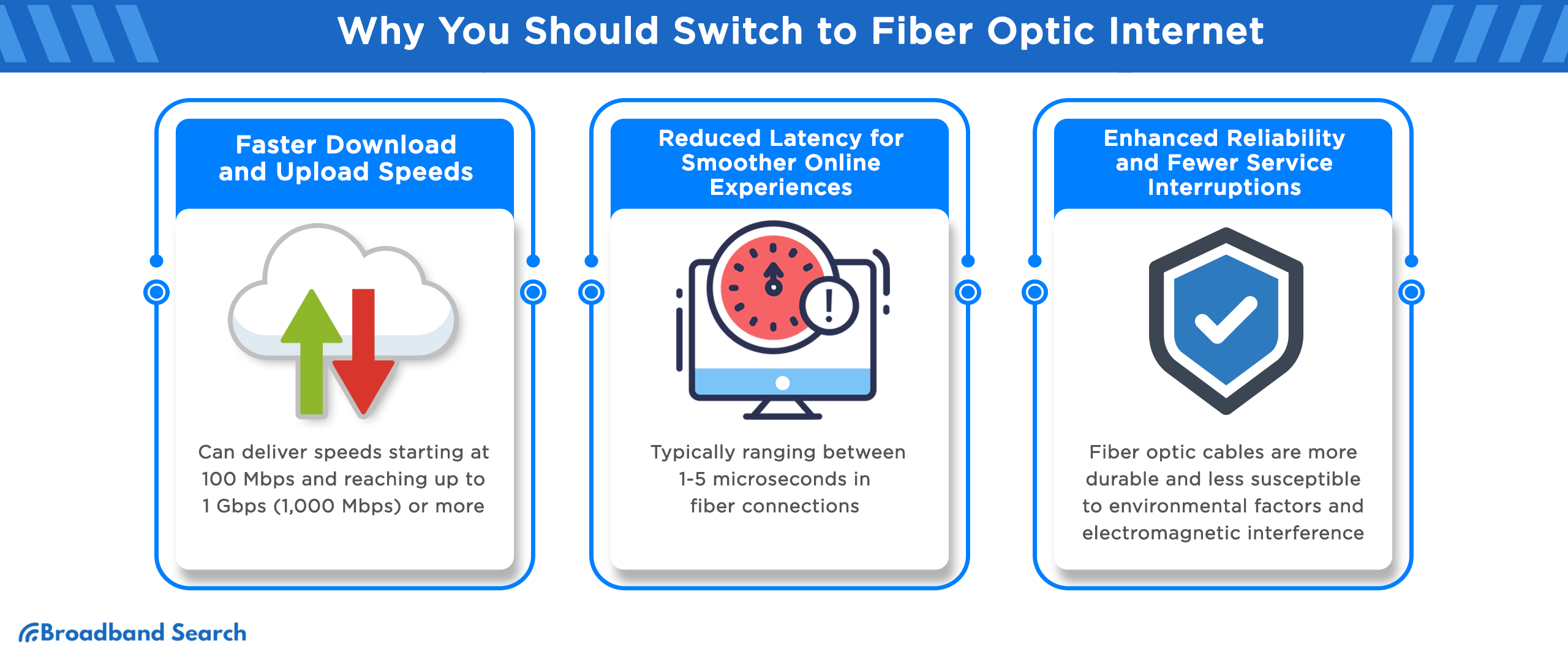 Reasons why should you switch to fiber optic internet