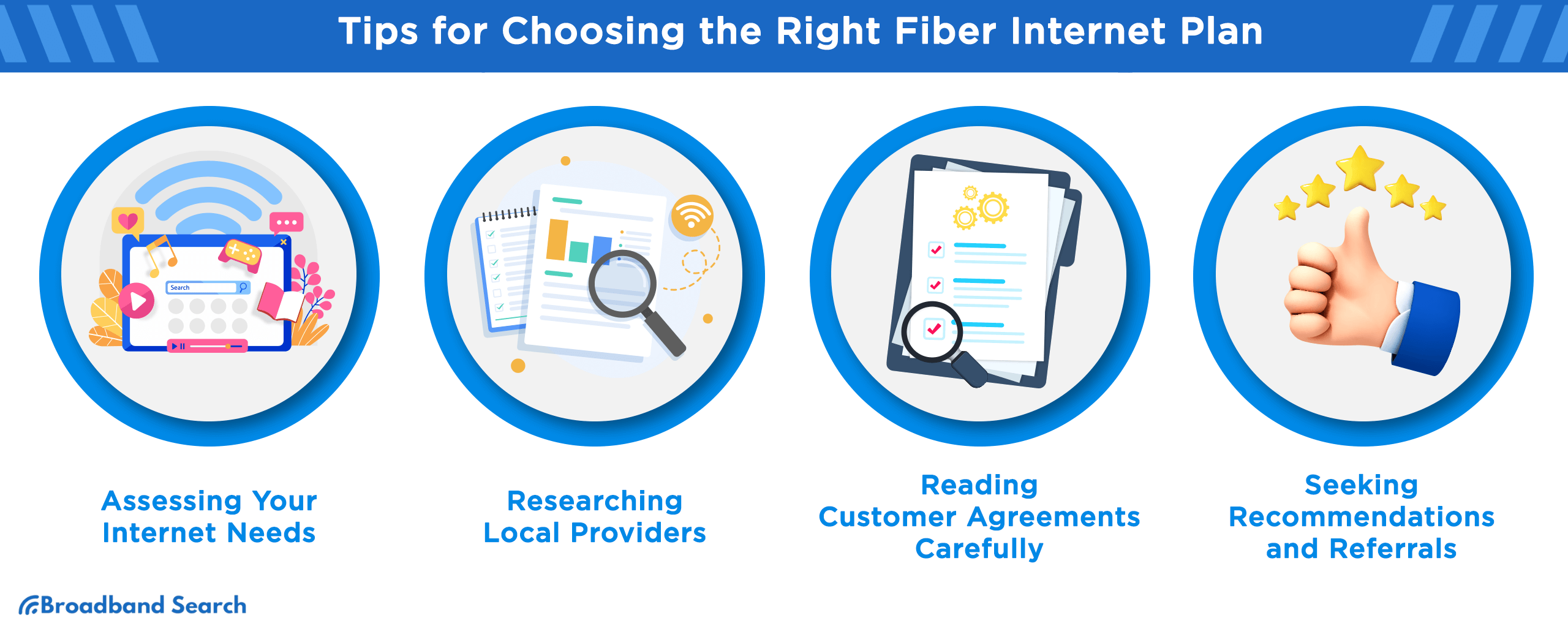 Tips for choosing the right fiber internet plan
