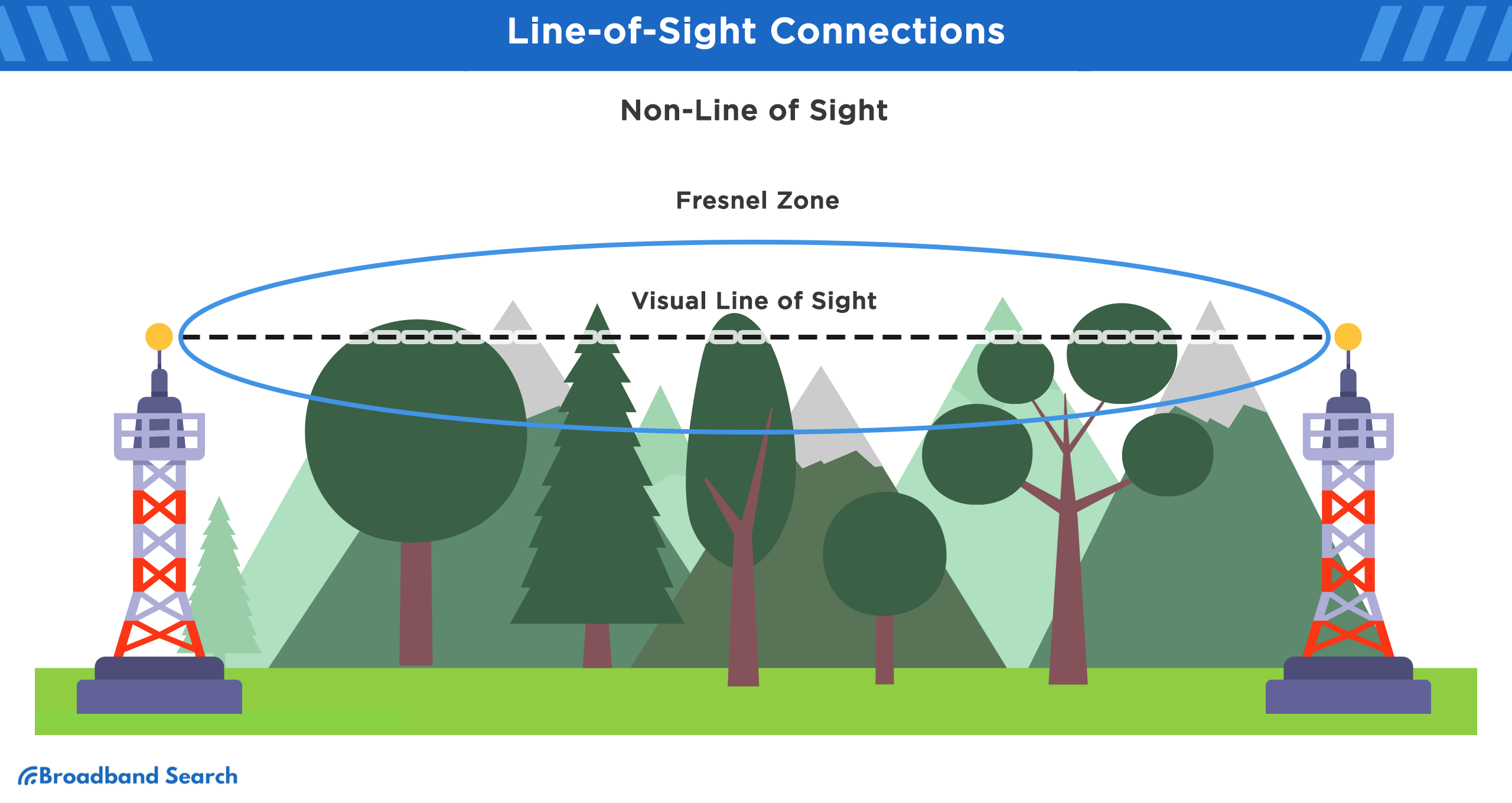 Line-of-sight connections infographic