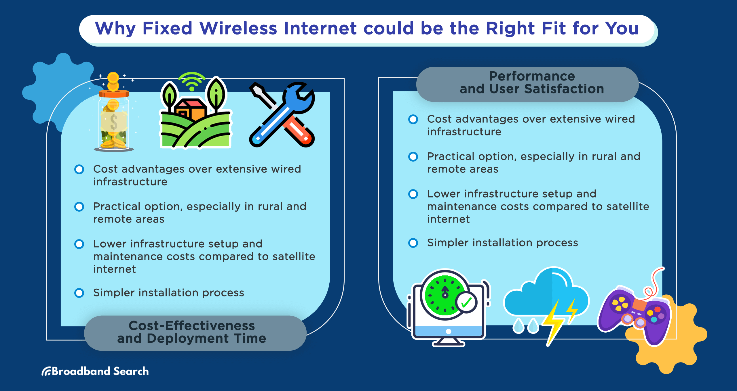Why Fixed Wireless is a Better Choice Than Satellite Internet?