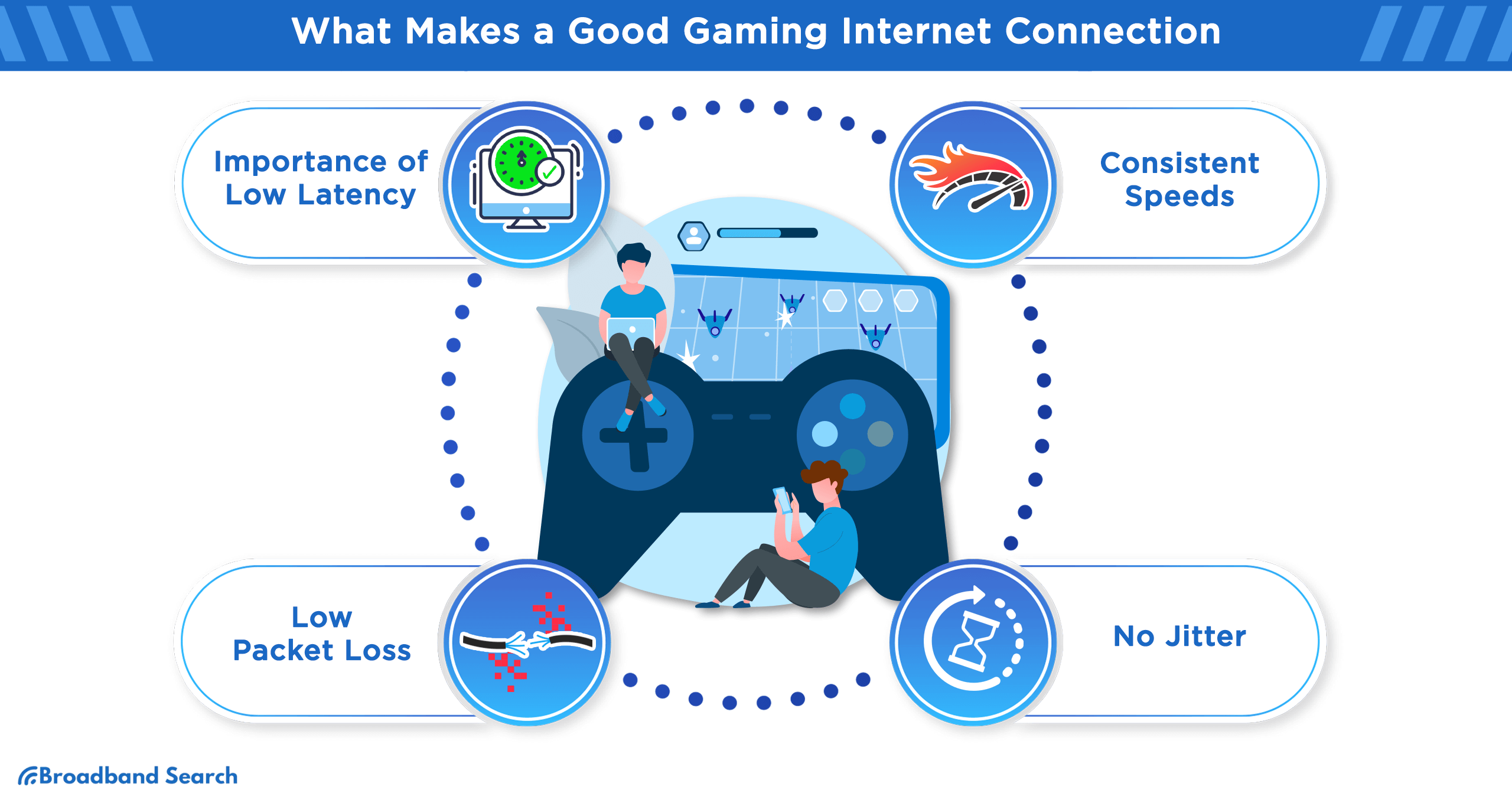 What makes a good gaming internet connection infographic