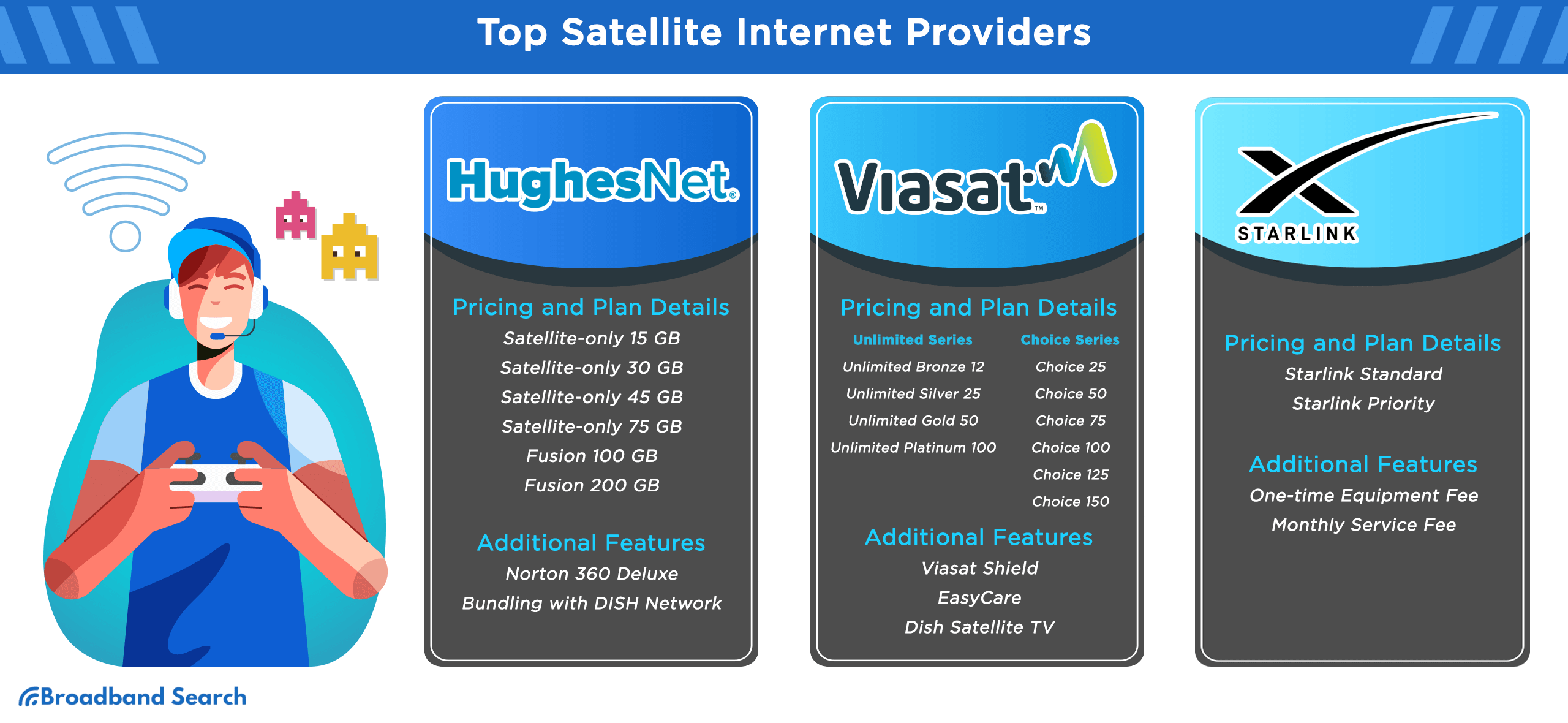 Comparison of the top satellite internet providers