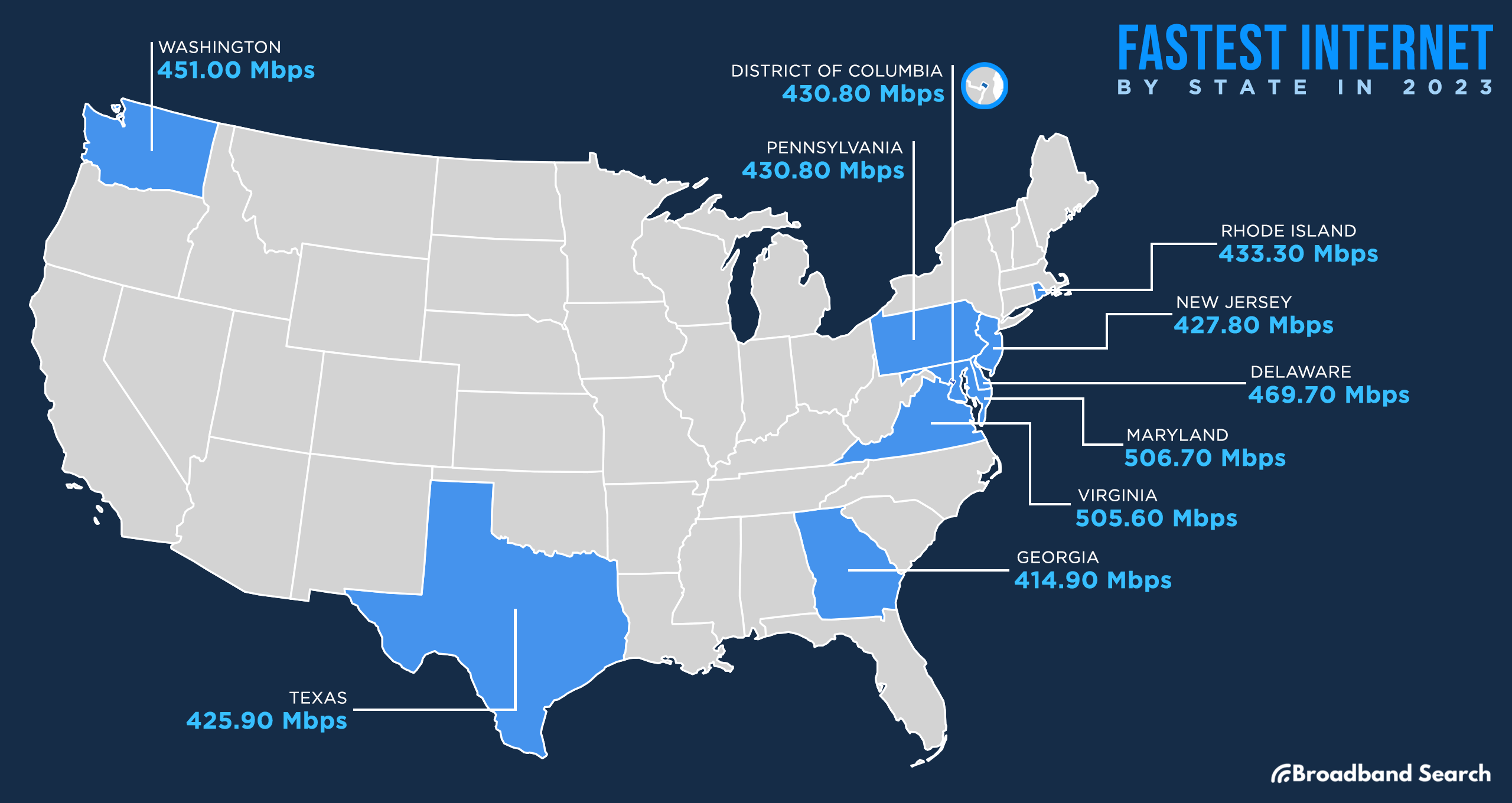 Fastest Internet speed by state