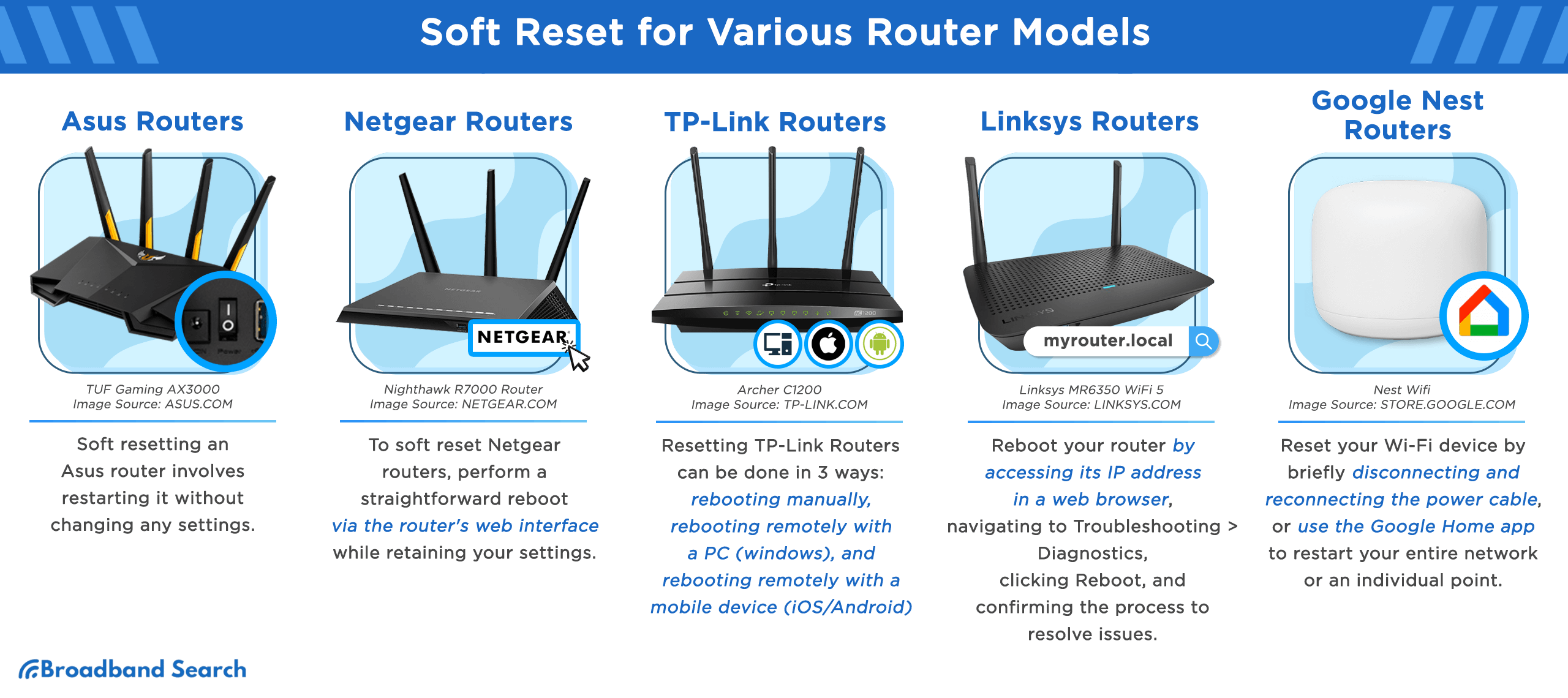 Soft reset for various router models