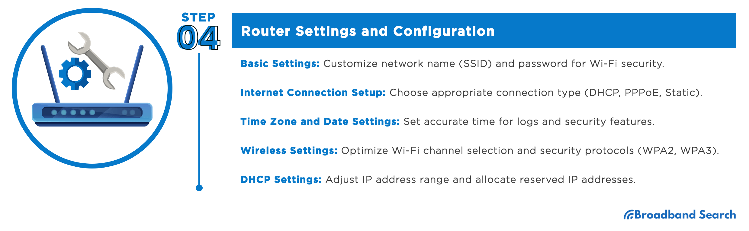 Insturctions on router settings and configuration