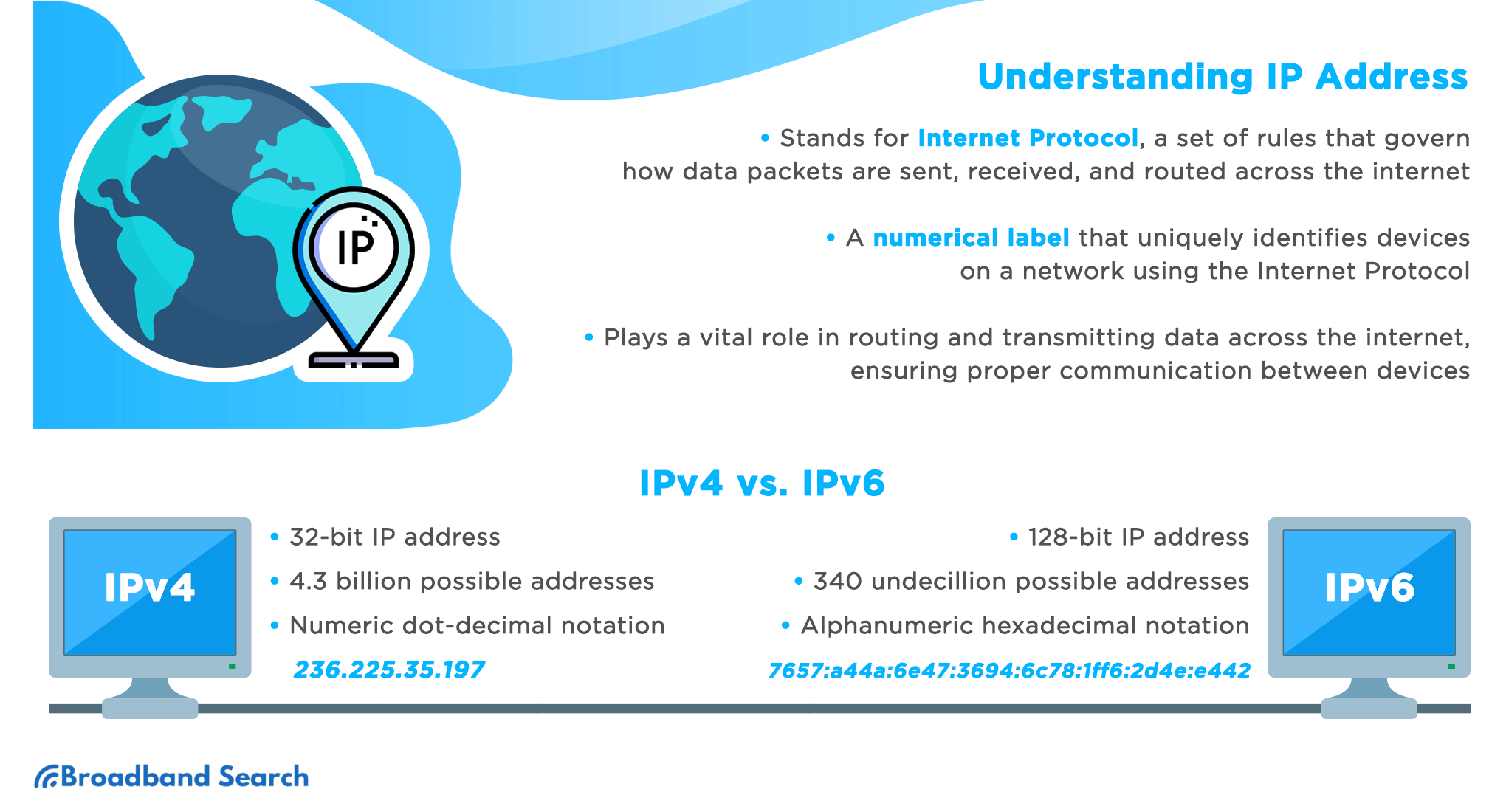 Understanding what is a IP address