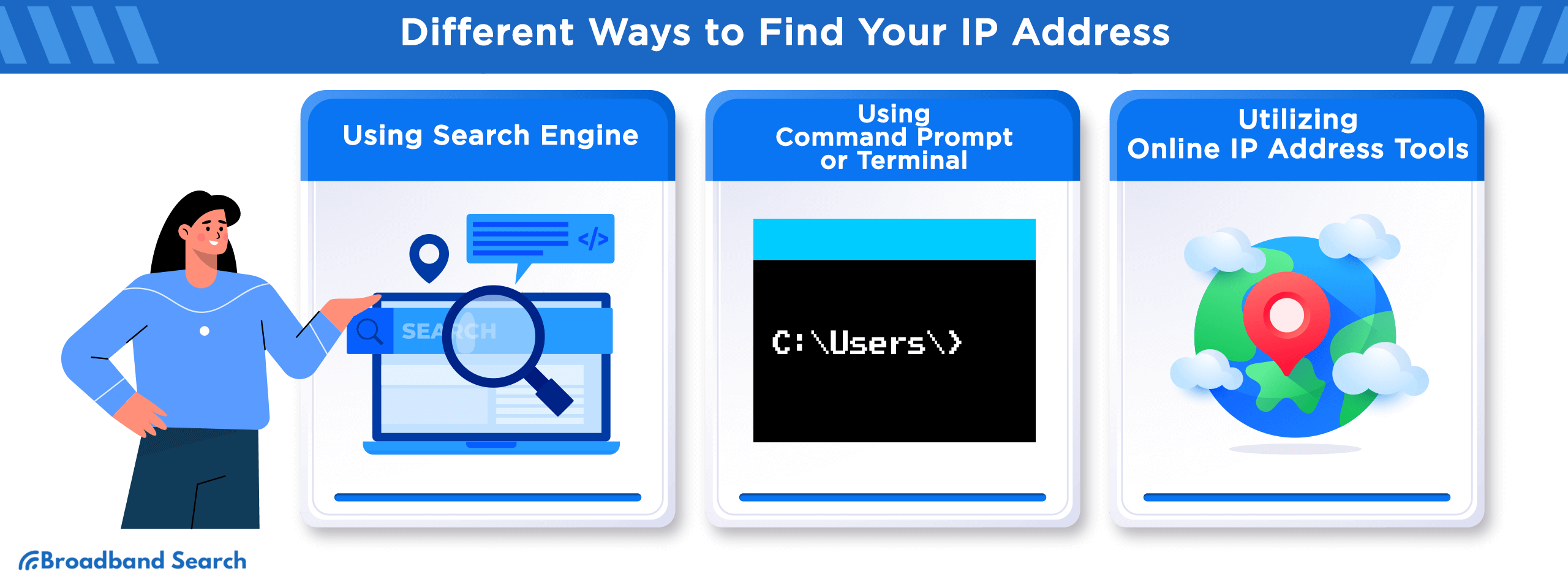 Different ways to find your ip address