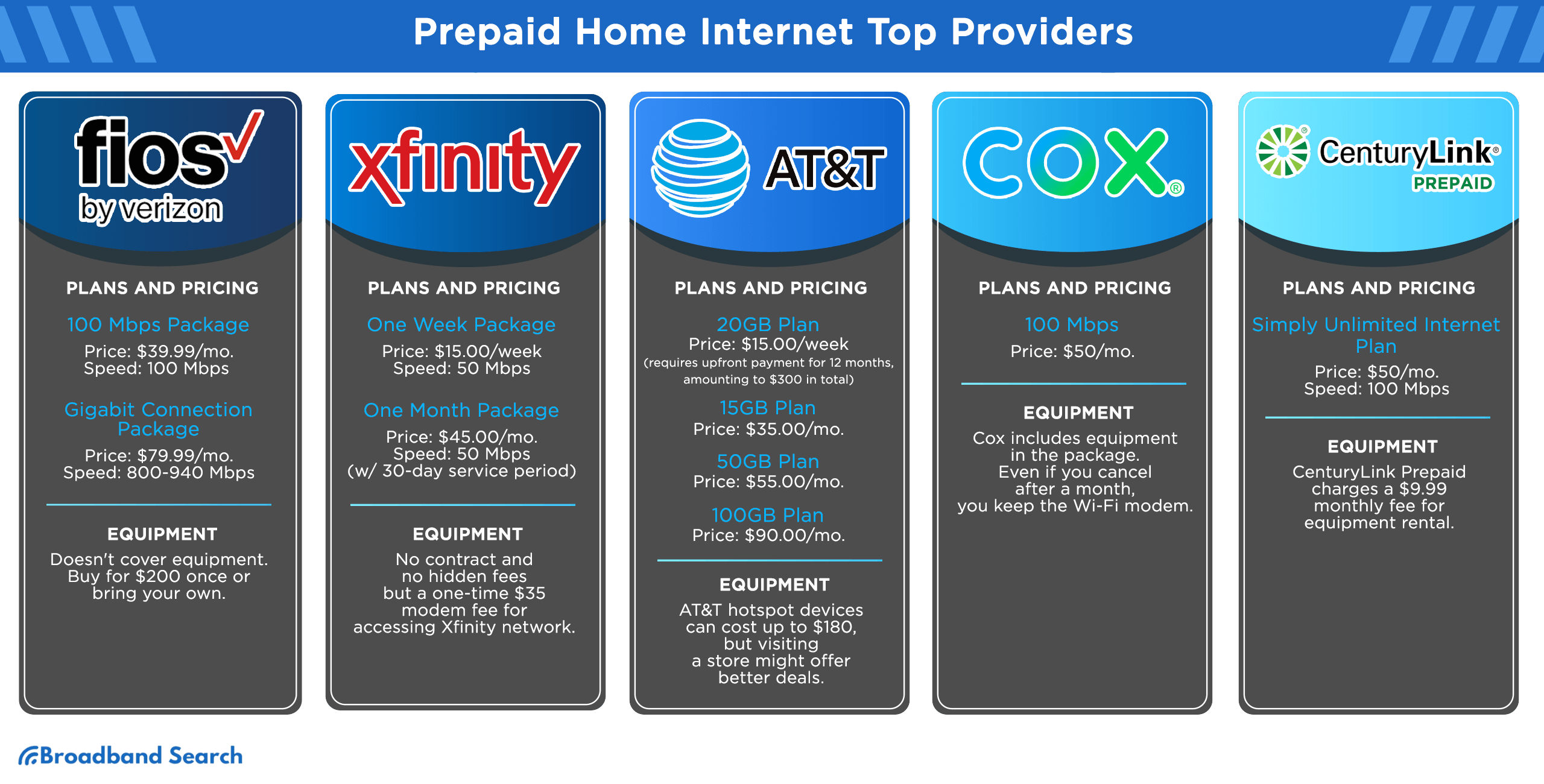 fios prepaid internet