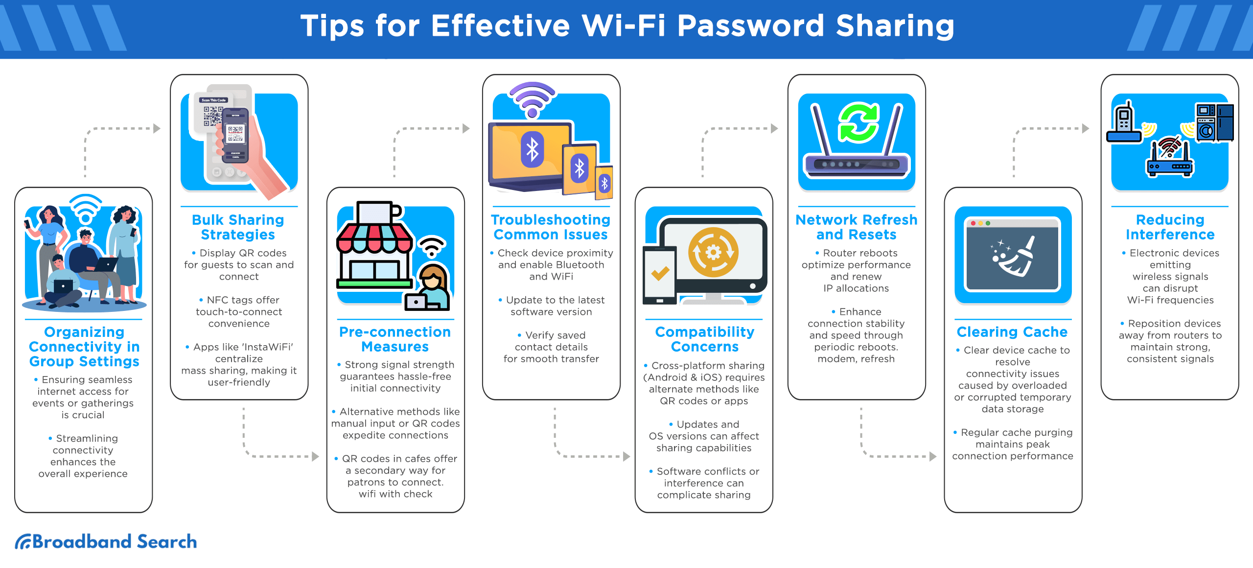 Tips for effective wifi password sharing