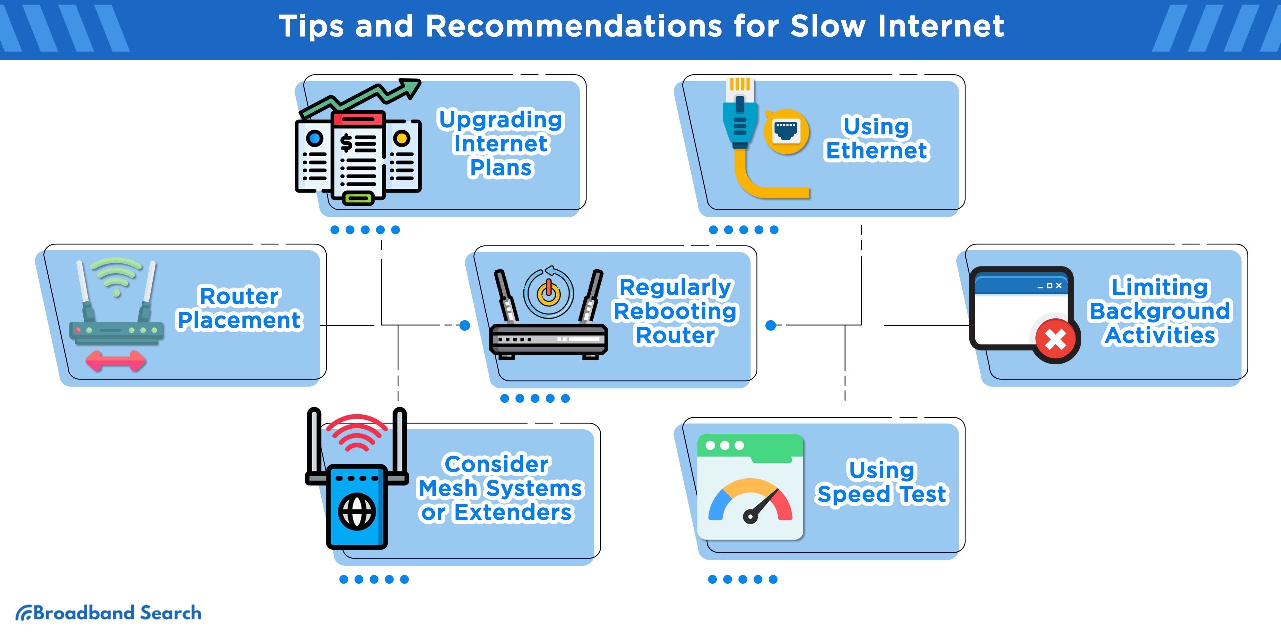 Tips and recommendations for slow internet