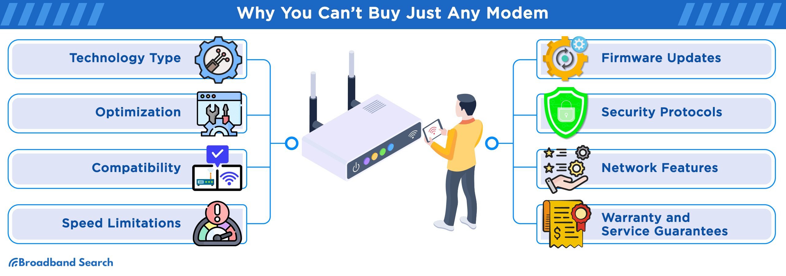 list of Reasons why you can't buy just any modem