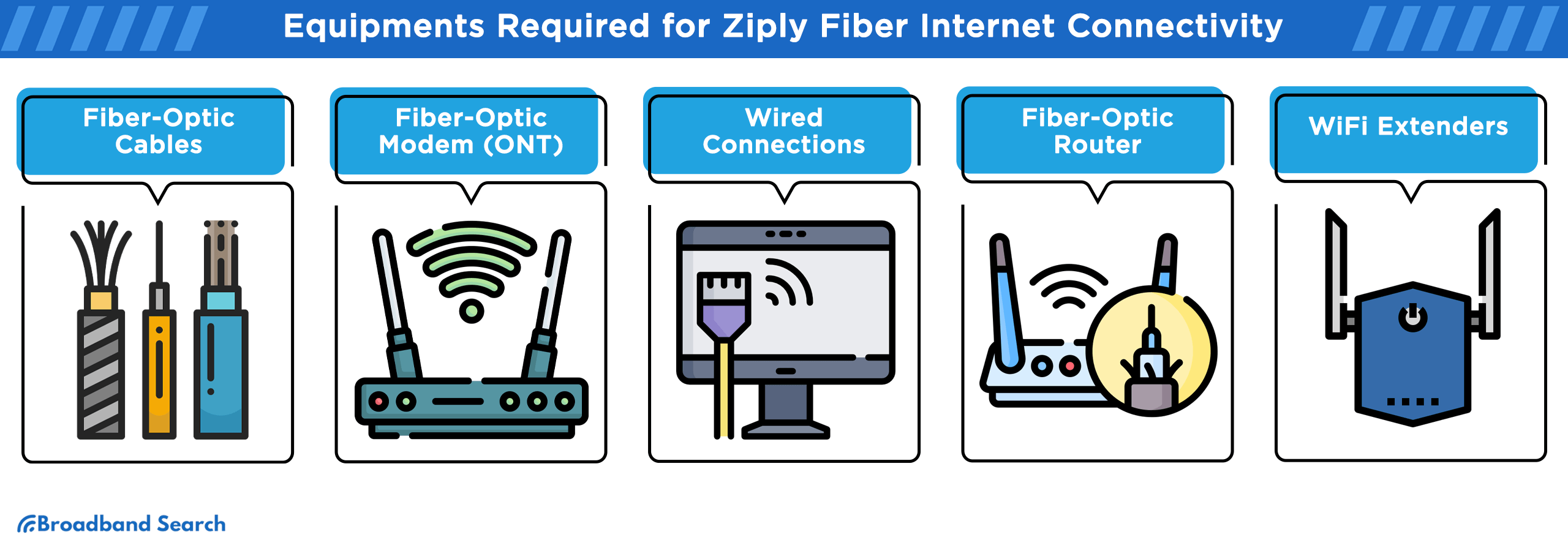 Equipments required for ziply fiber internet connectivity